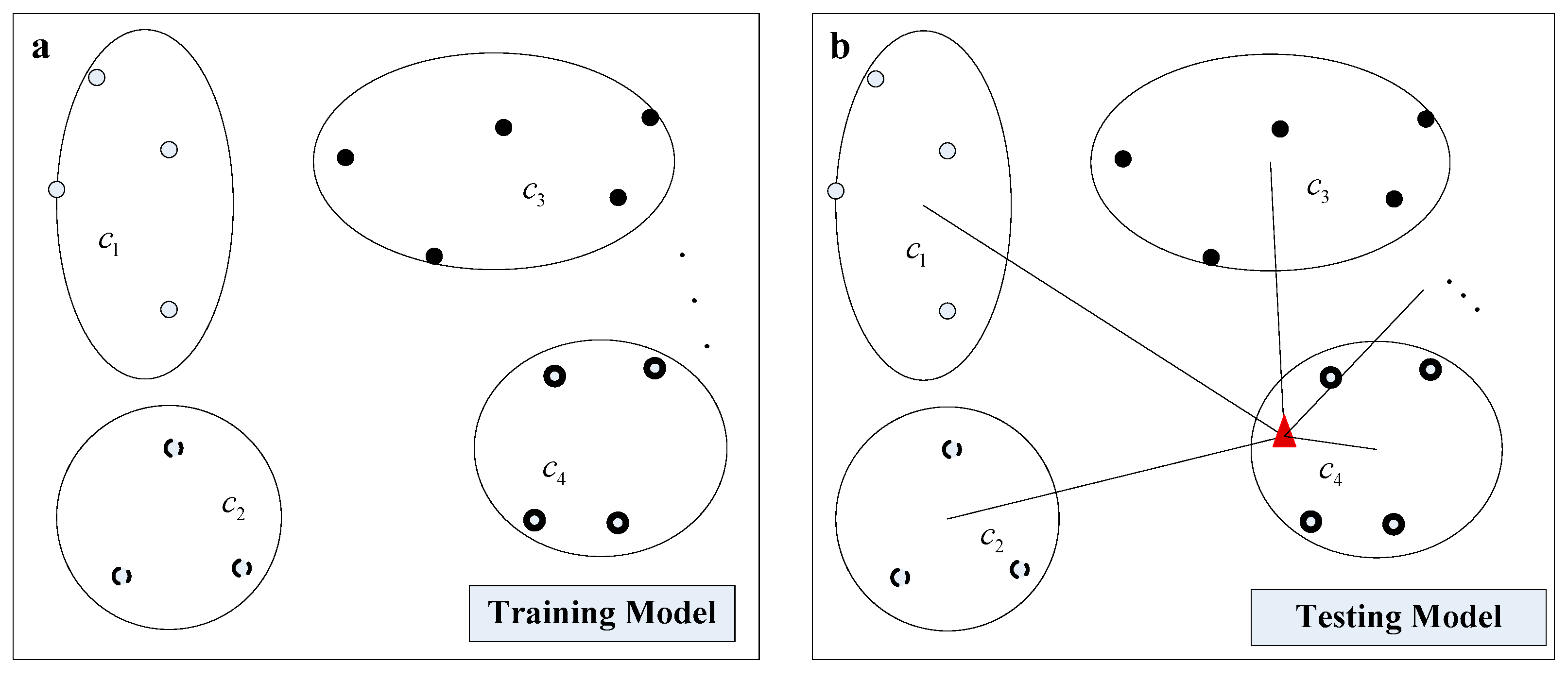 Sensors 18 04391 g003