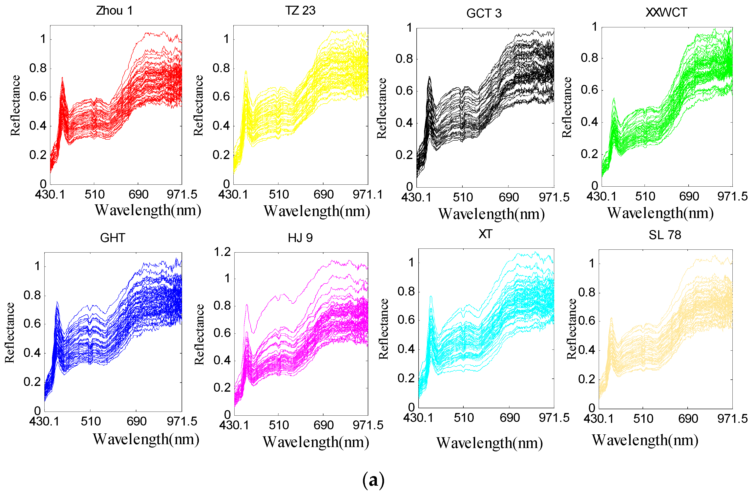 Sensors 18 04391 g006a