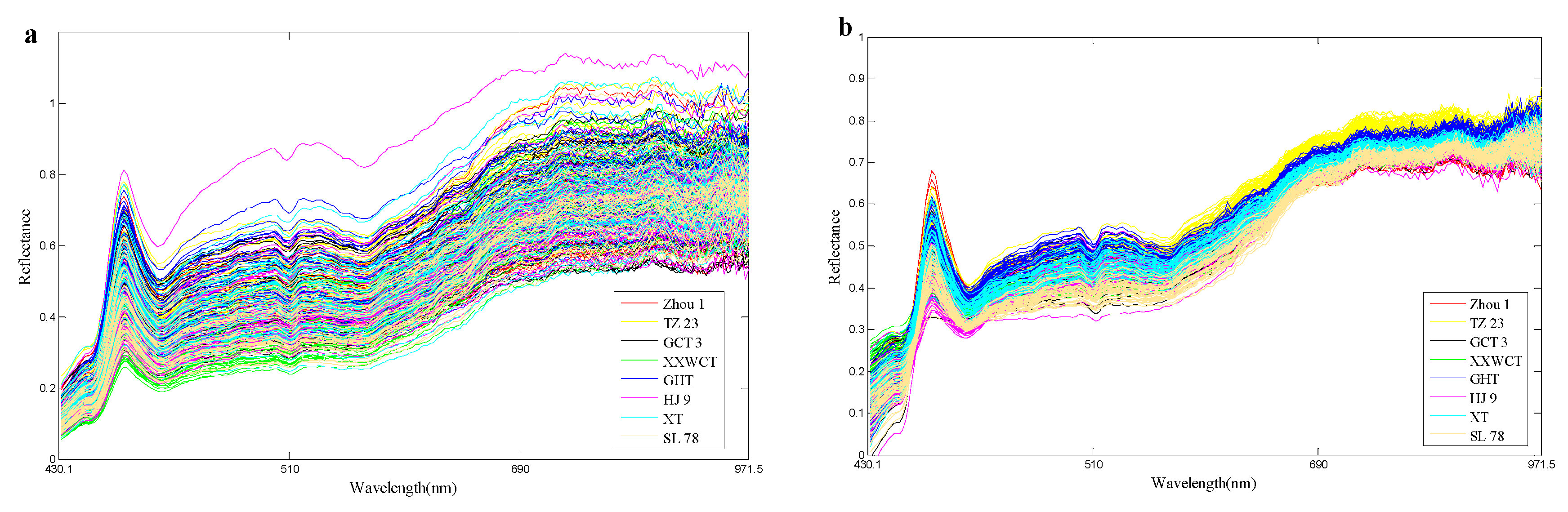 Sensors 18 04391 g007