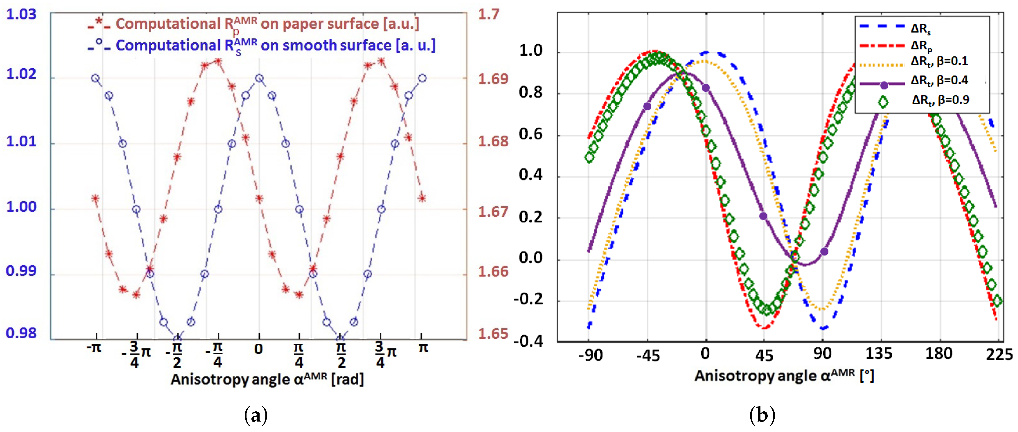 Sensors 18 04392 g003