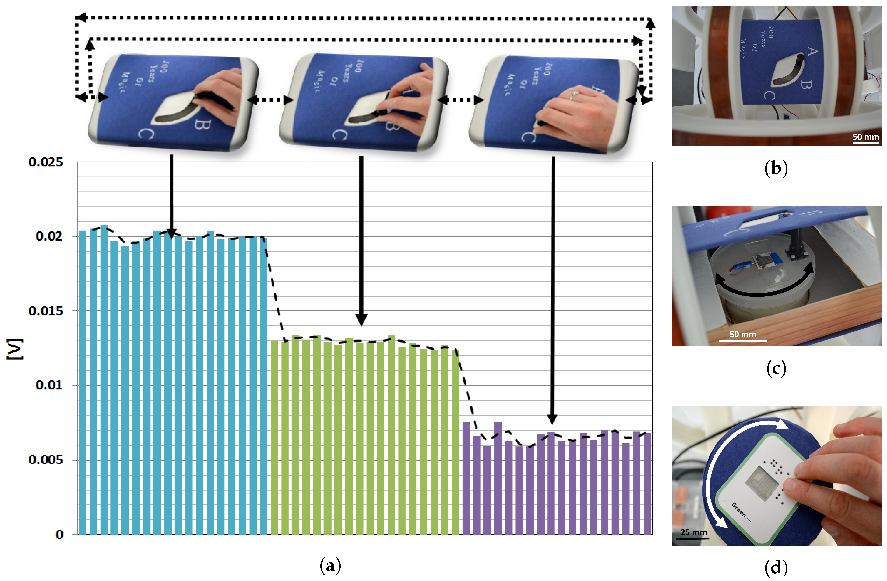 Sensors 18 04392 g005