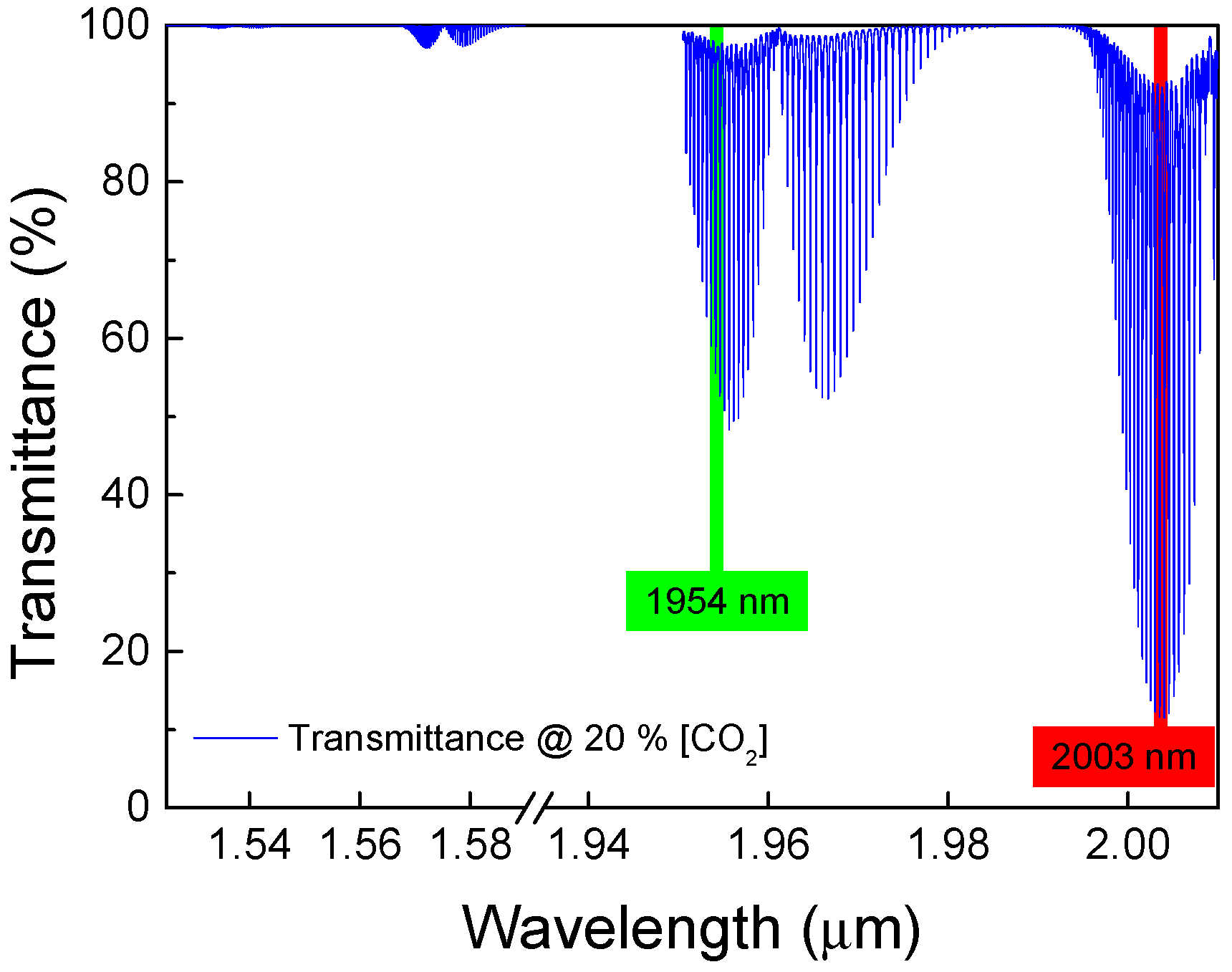 Sensors 18 04393 g001