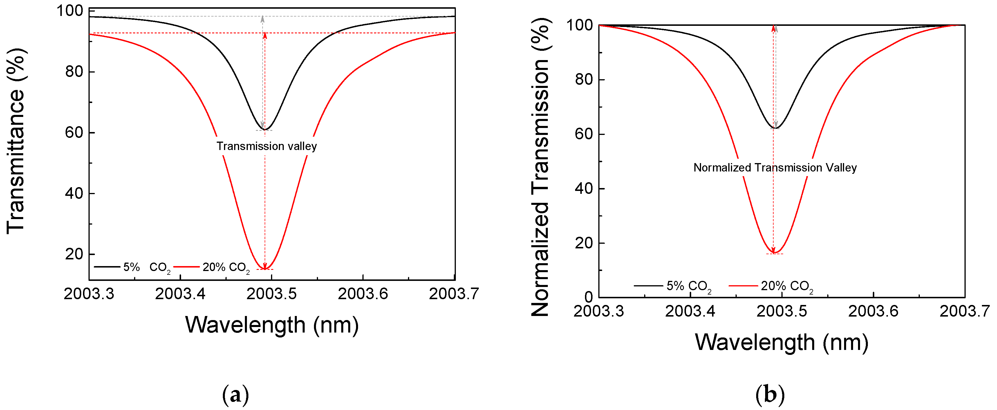 Sensors 18 04393 g002a