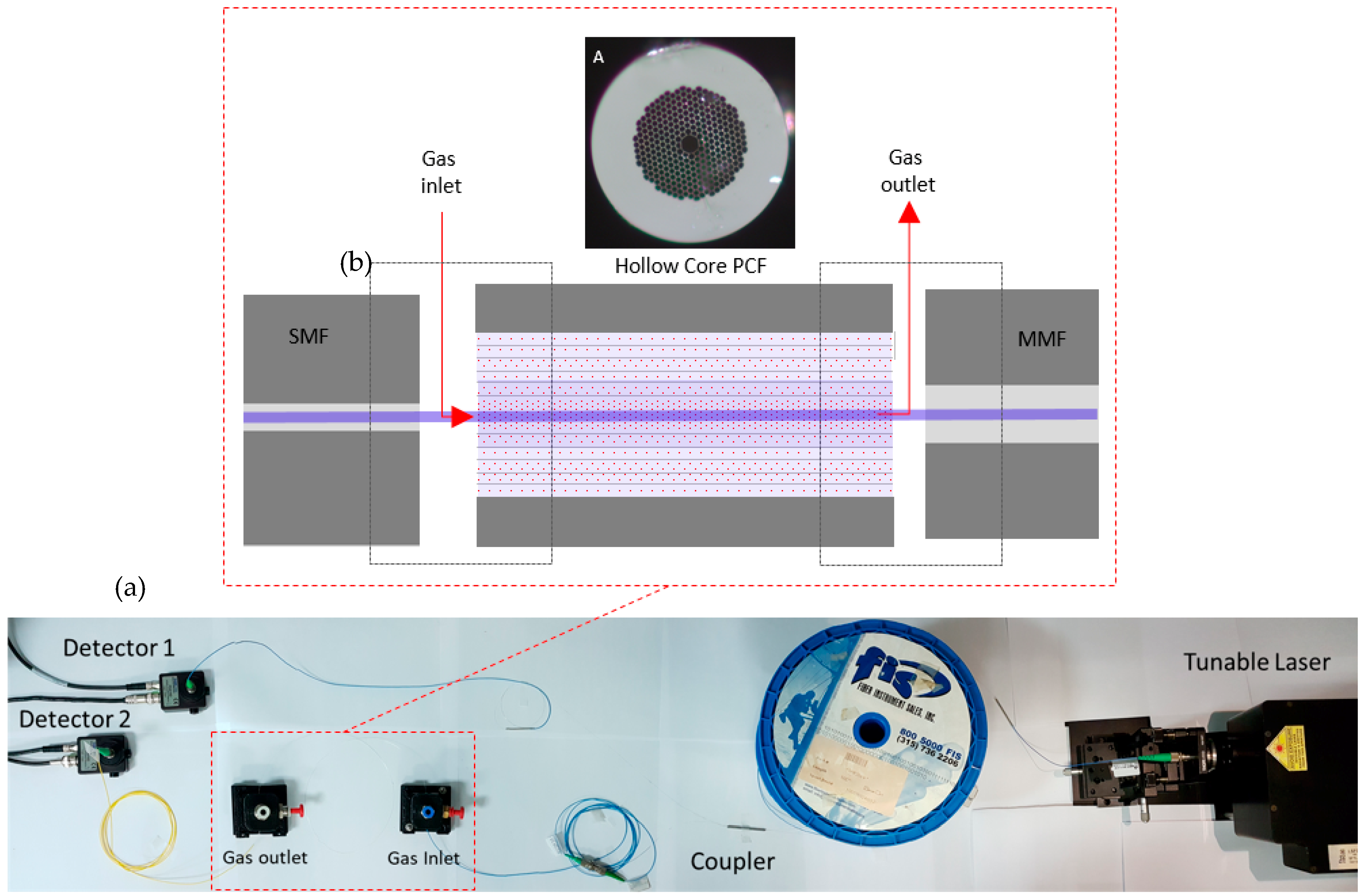 Sensors 18 04393 g004