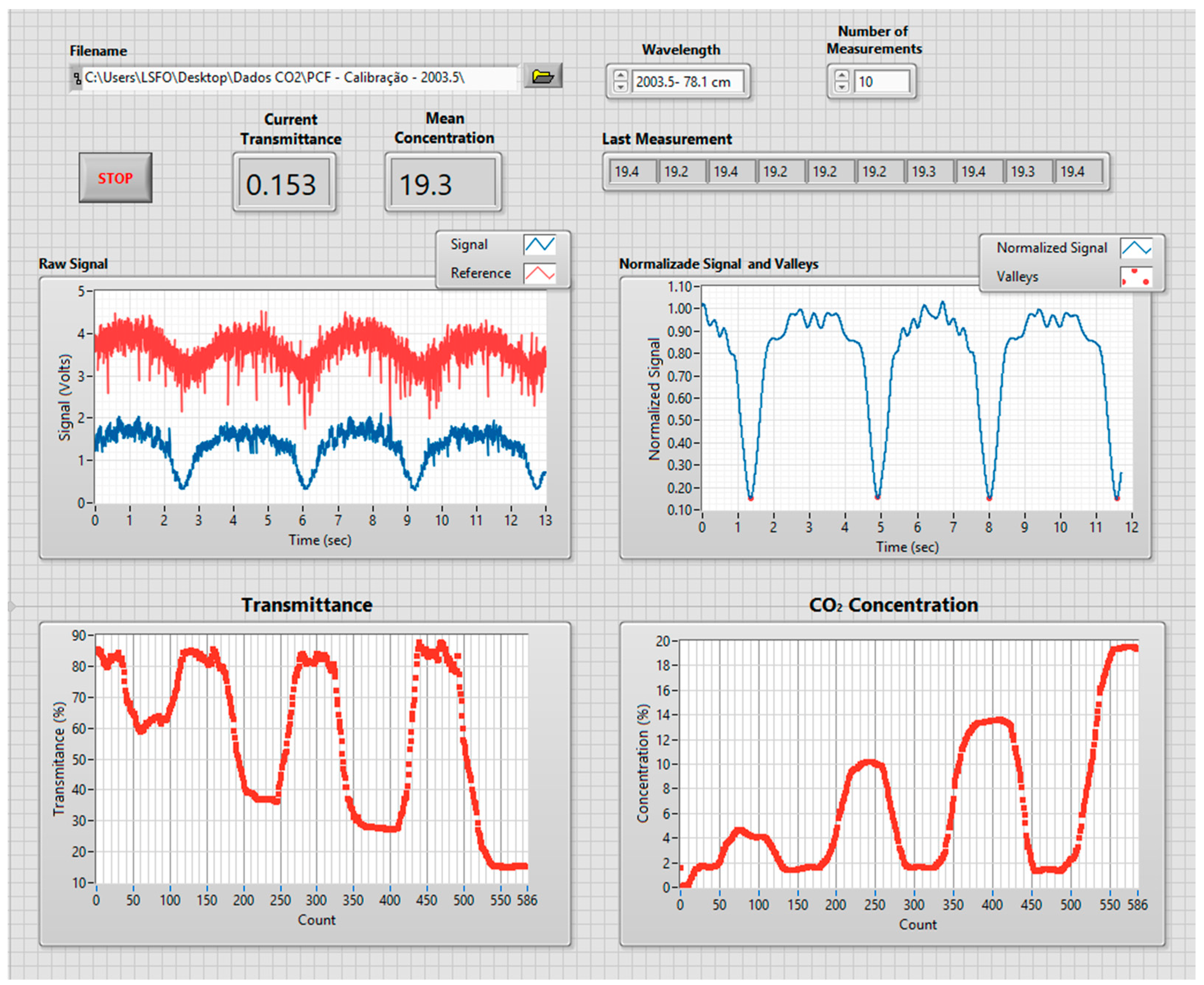 Sensors 18 04393 g005