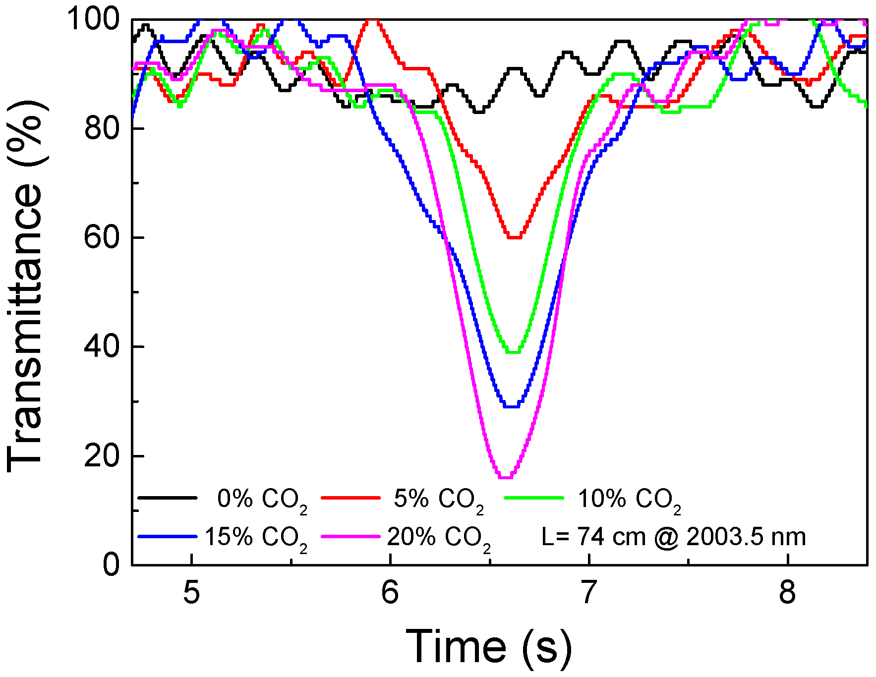 Sensors 18 04393 g006