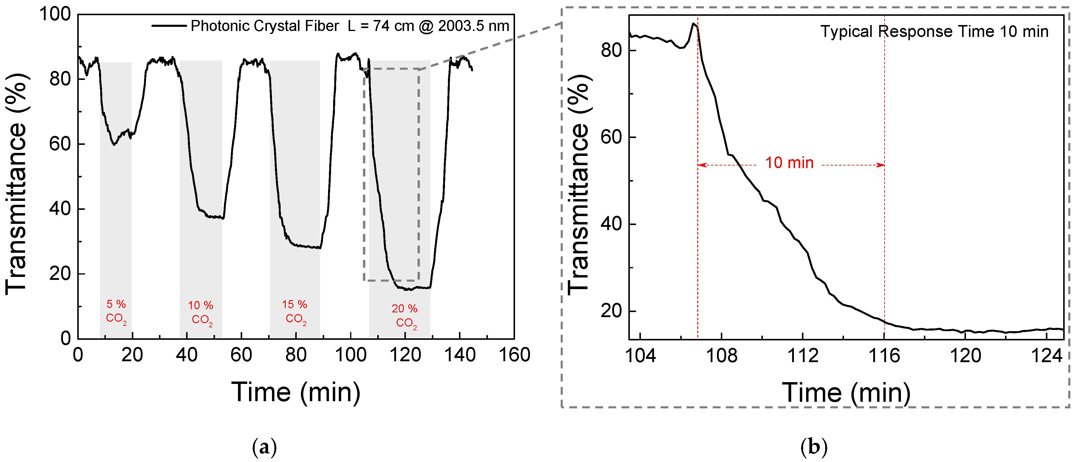 Sensors 18 04393 g007