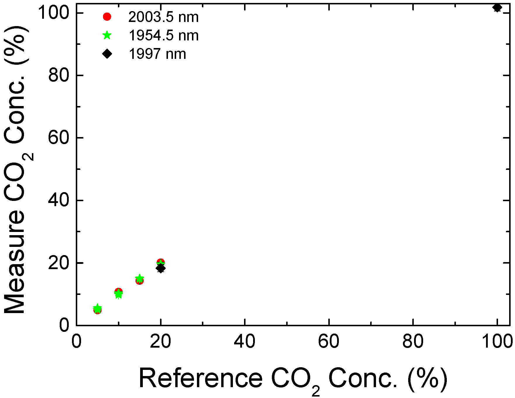 Sensors 18 04393 g008