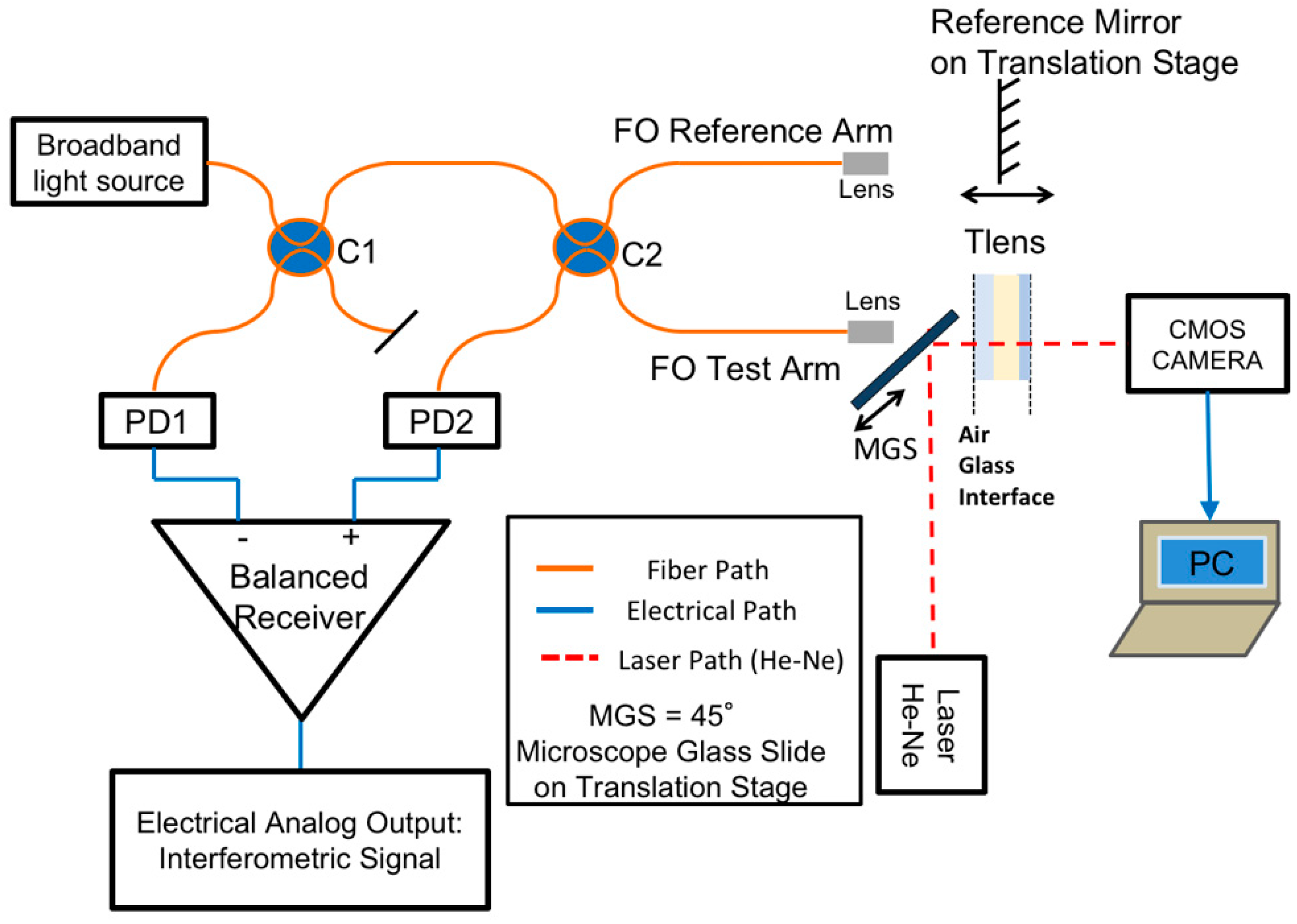Sensors 18 04396 g002