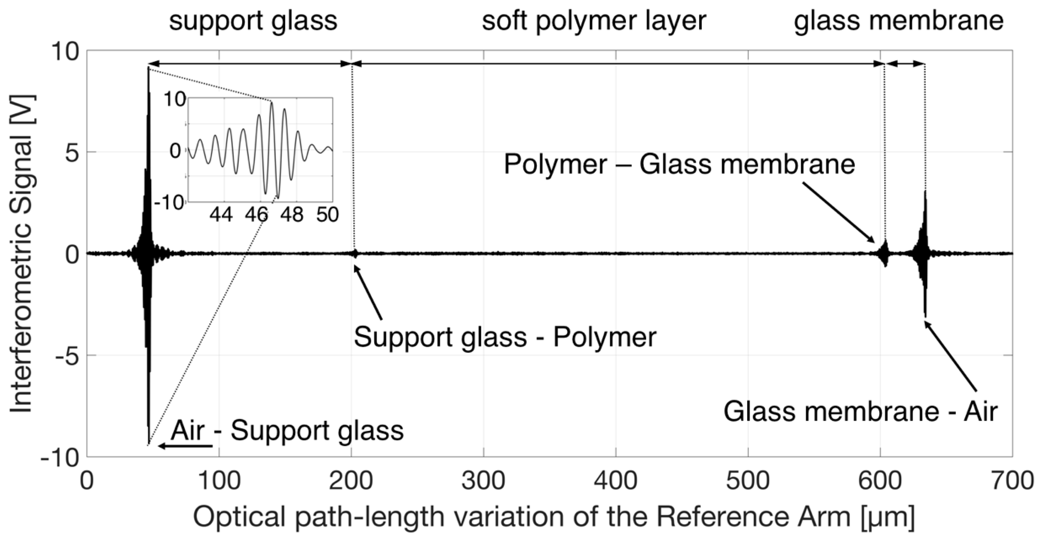 Sensors 18 04396 g003