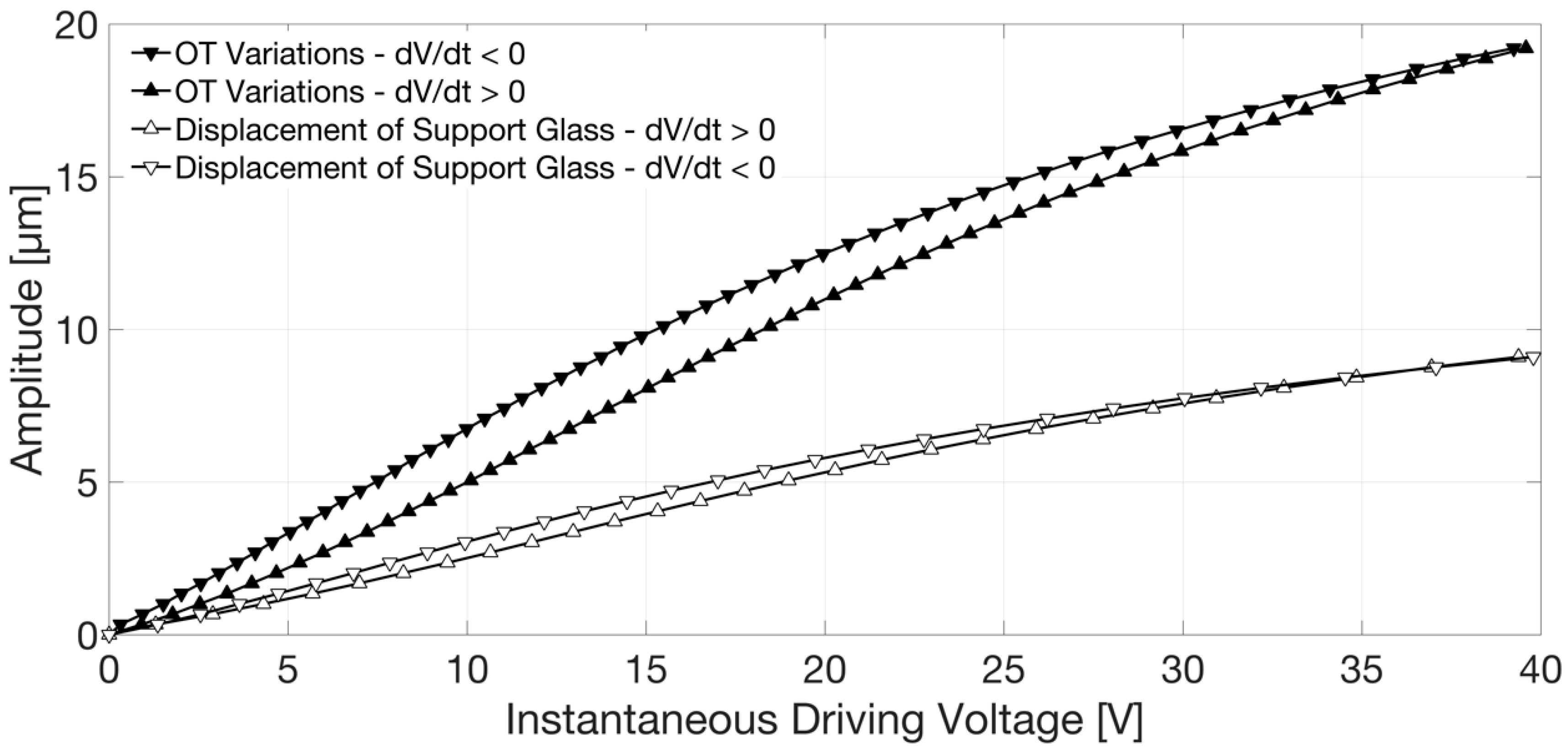 Sensors 18 04396 g005