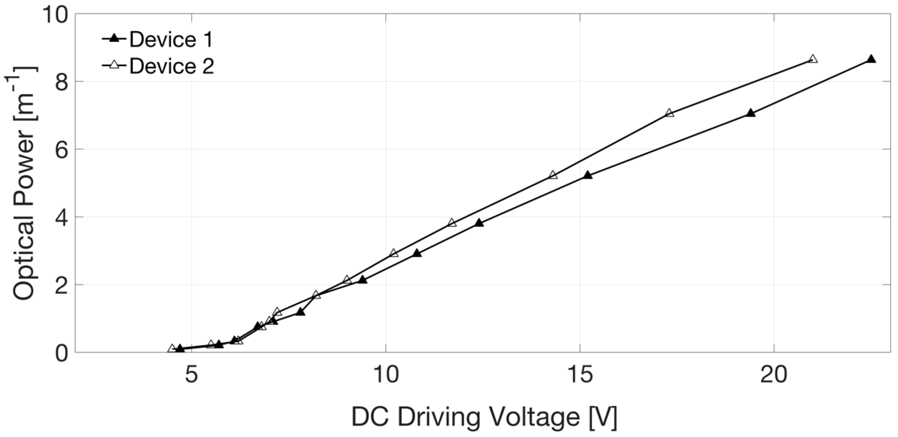 Sensors 18 04396 g007