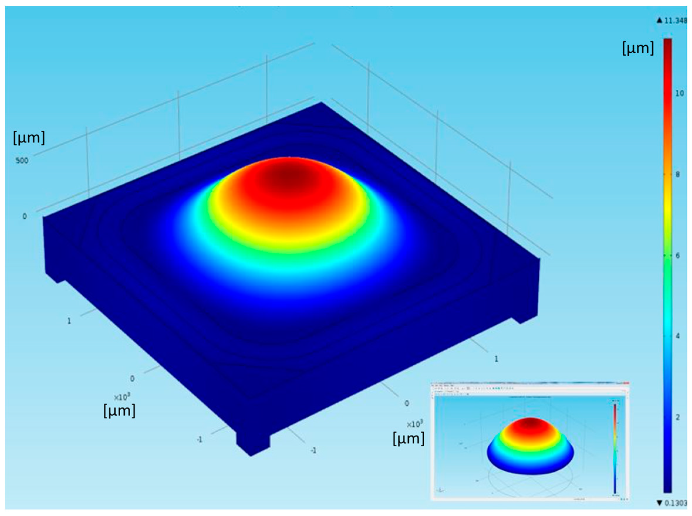 Sensors 18 04396 g009