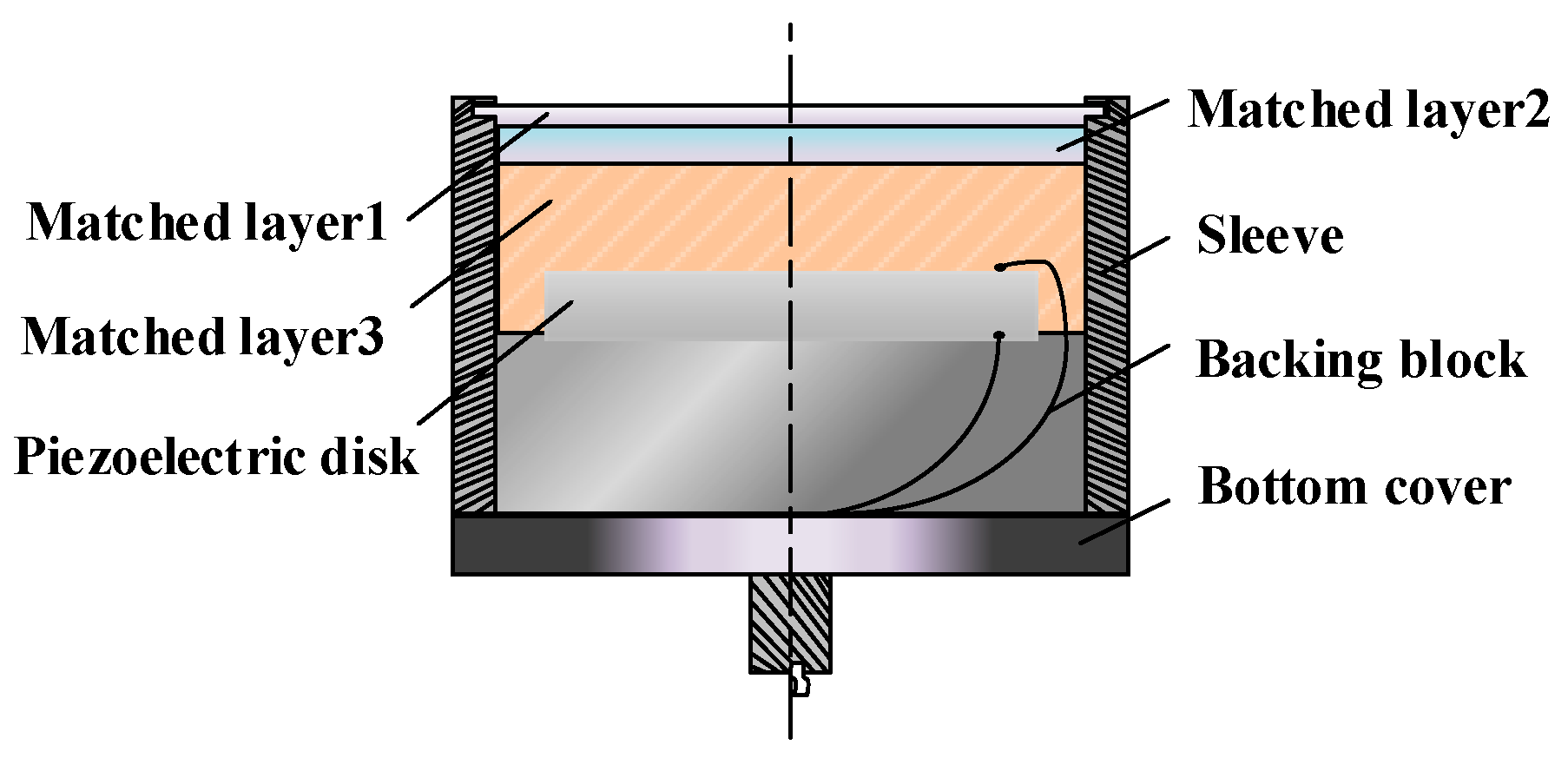 Sensors 18 04397 g001