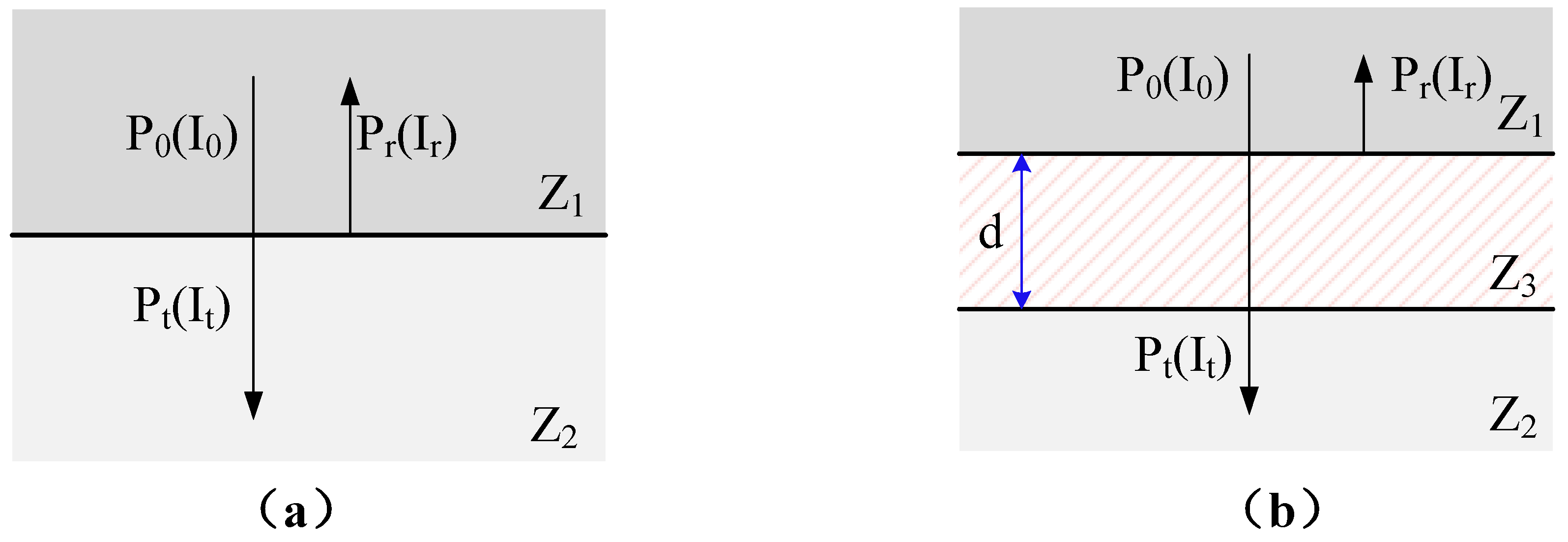 Sensors 18 04397 g002