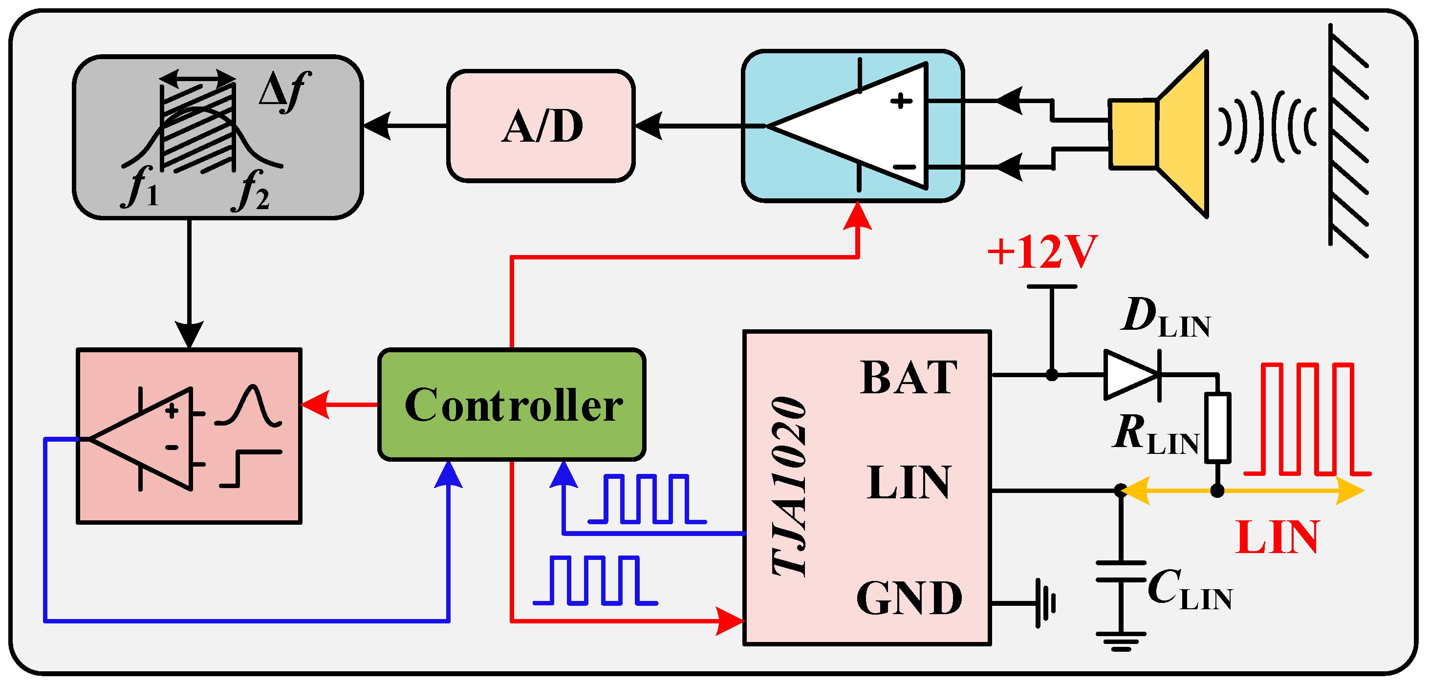 Sensors 18 04397 g010