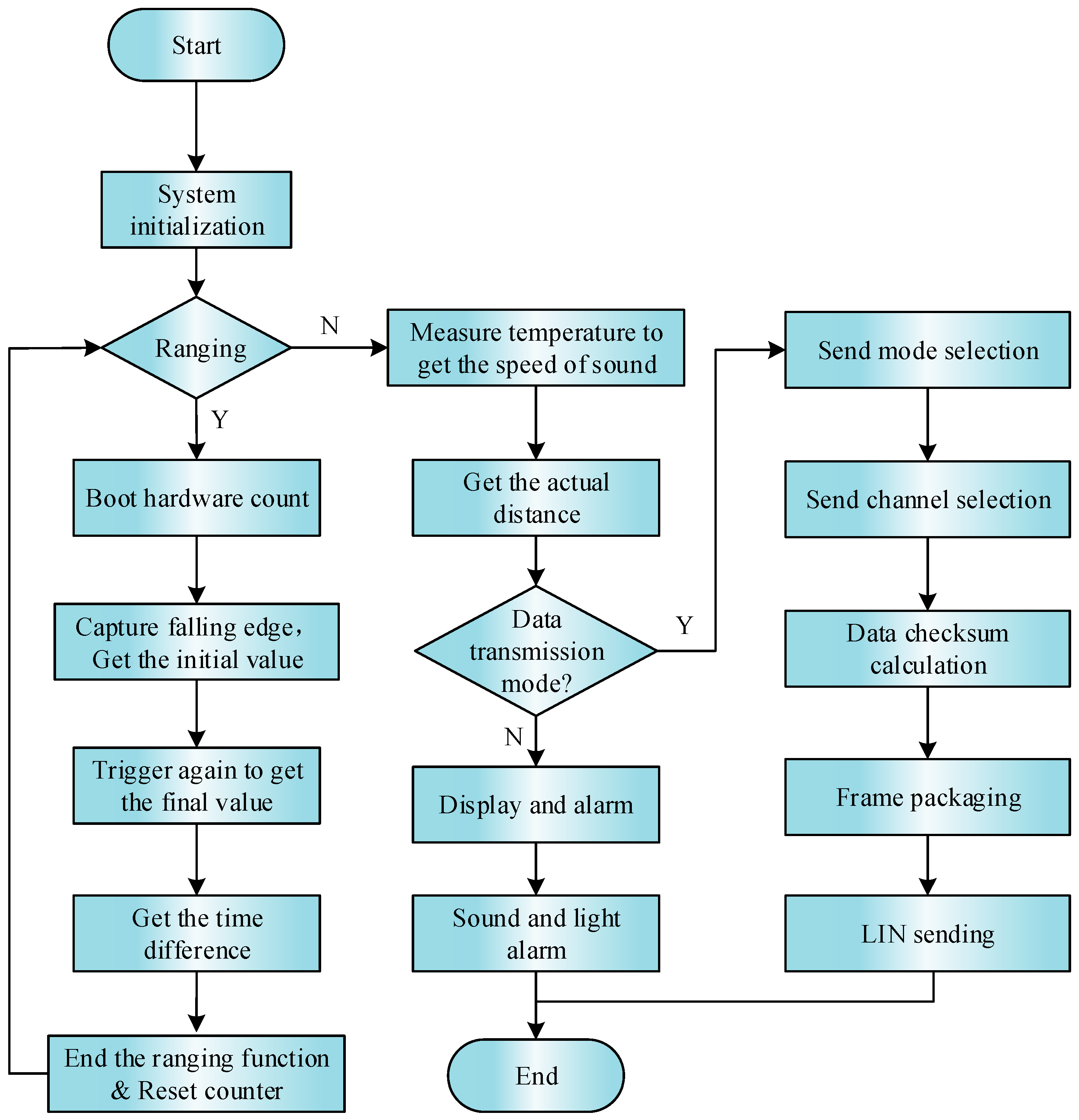 Sensors 18 04397 g014