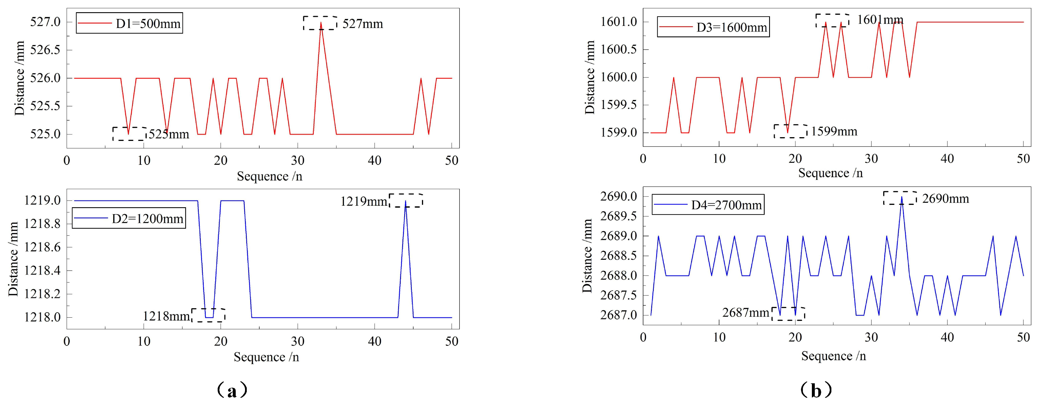 Sensors 18 04397 g018