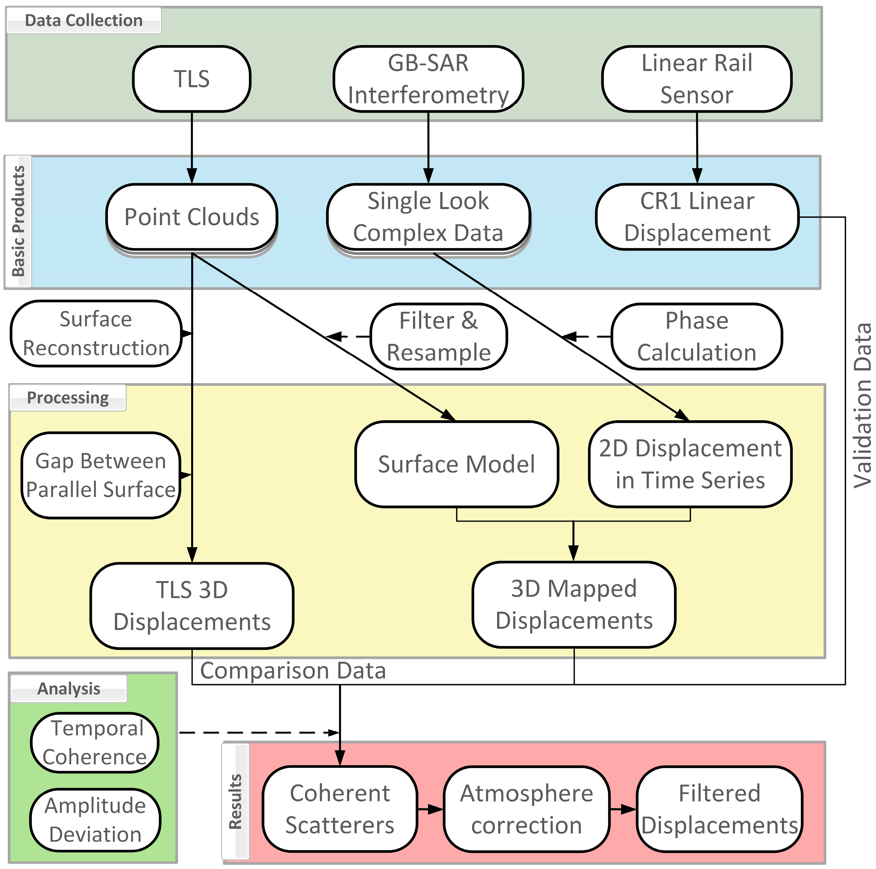 Sensors 18 04401 g001