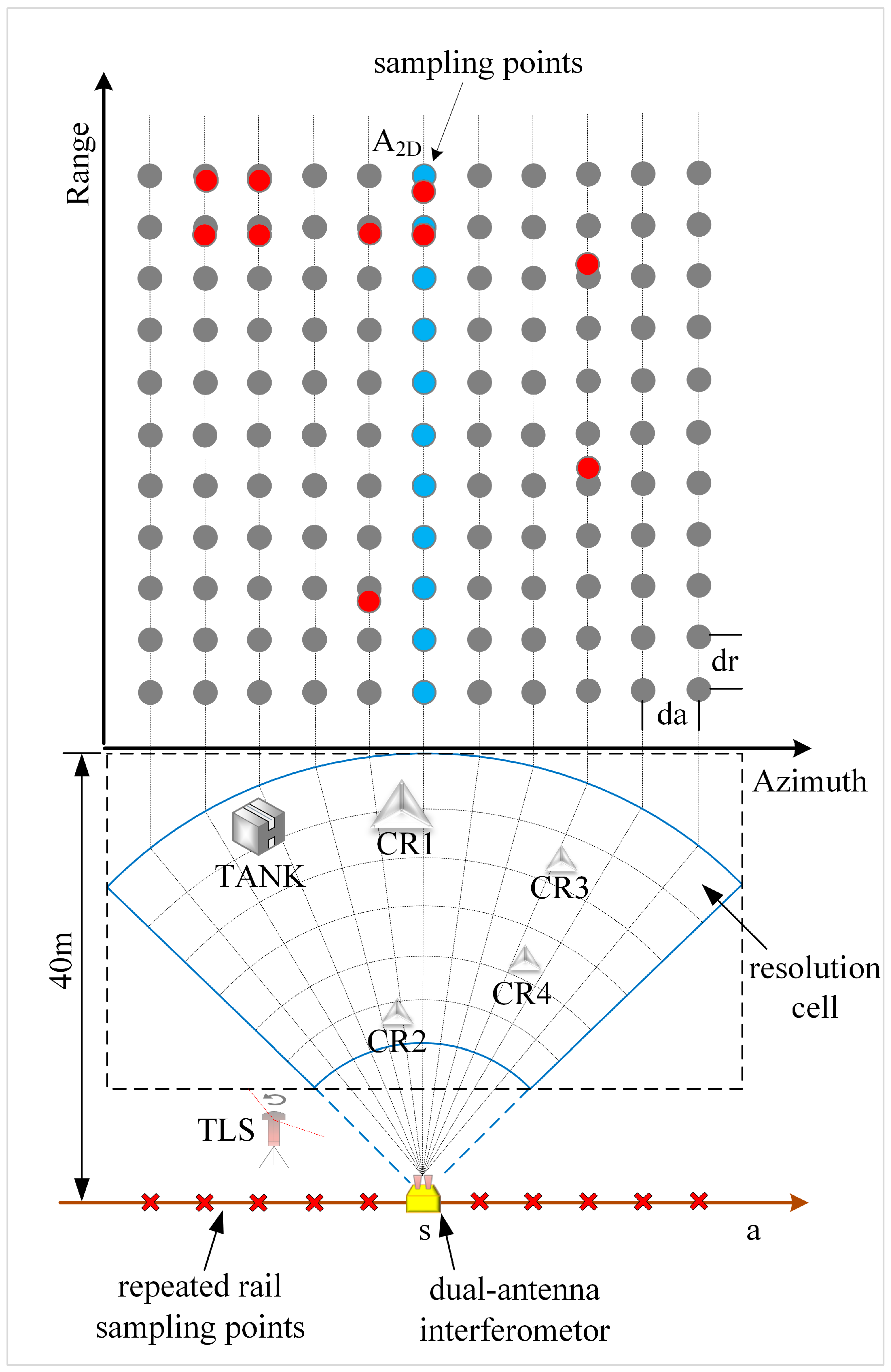 Sensors 18 04401 g004