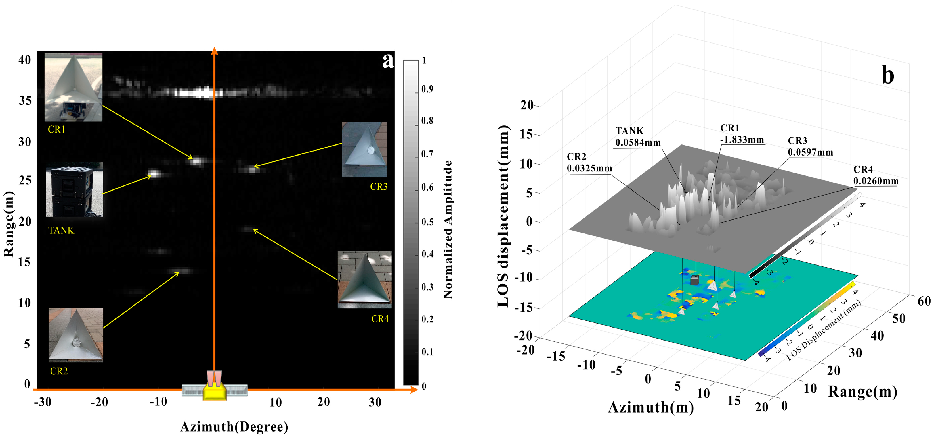 Sensors 18 04401 g009
