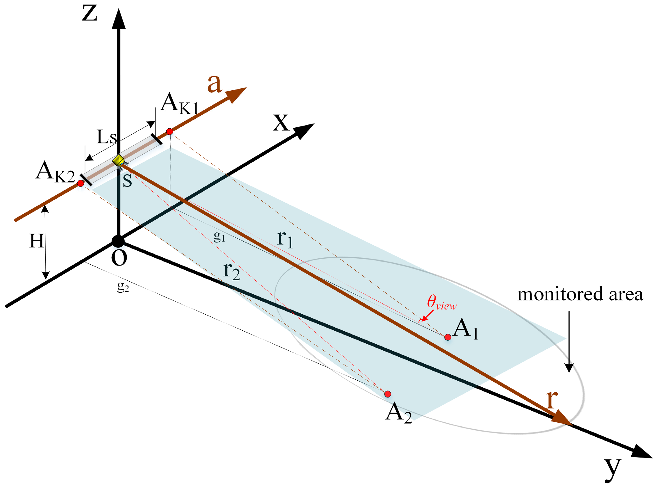 Sensors 18 04401 g010