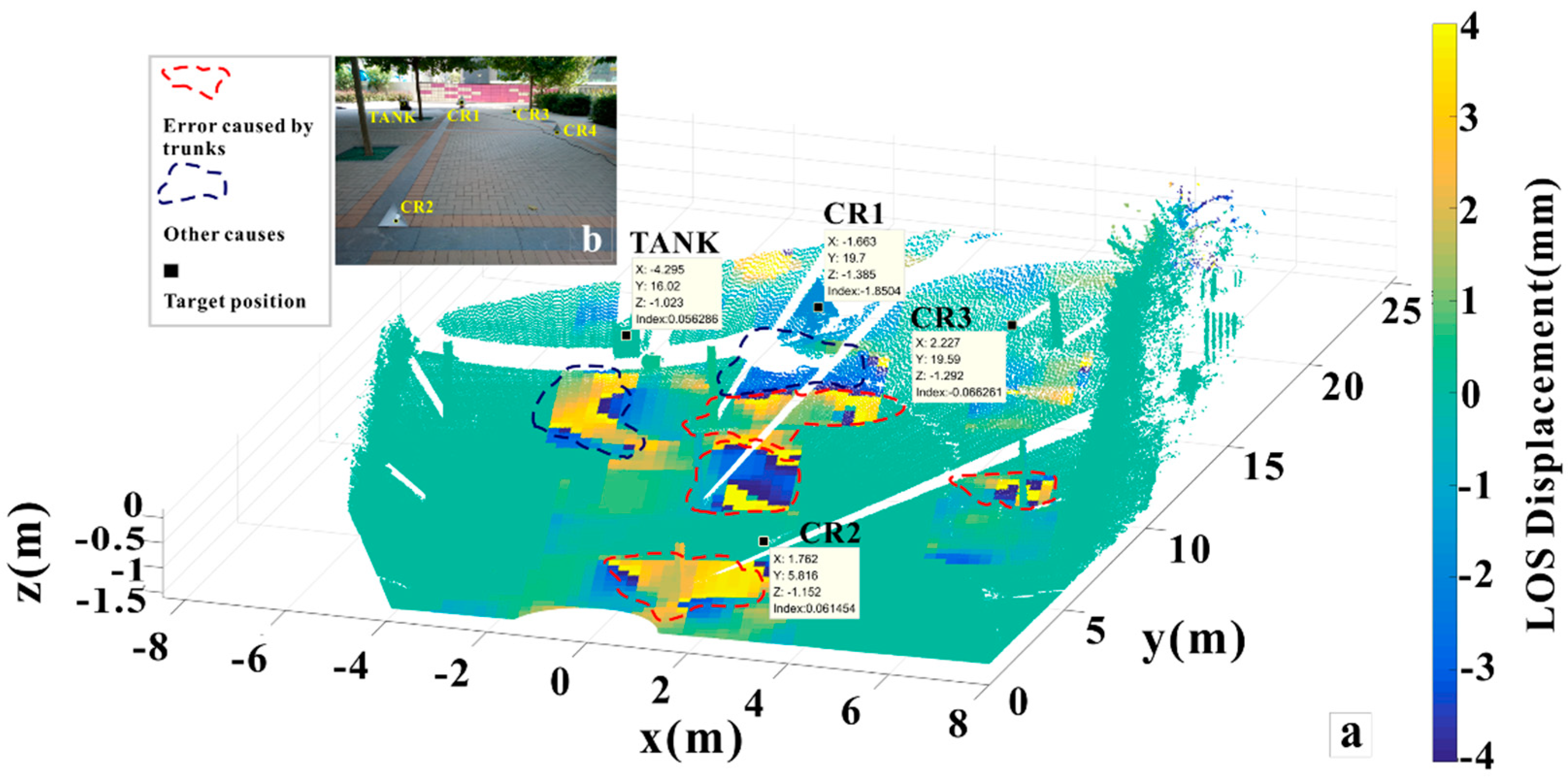 Sensors 18 04401 g011