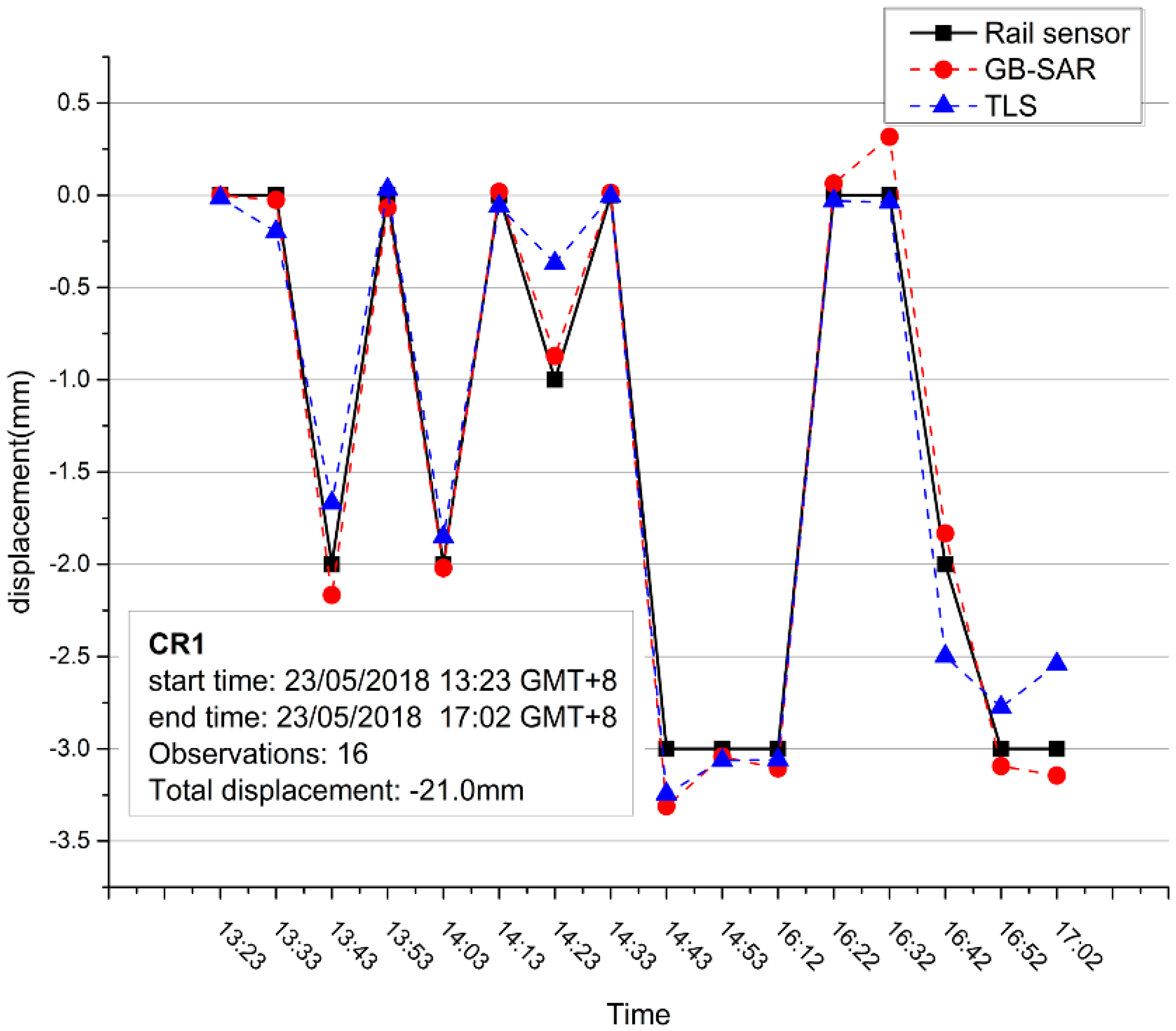 Sensors 18 04401 g013