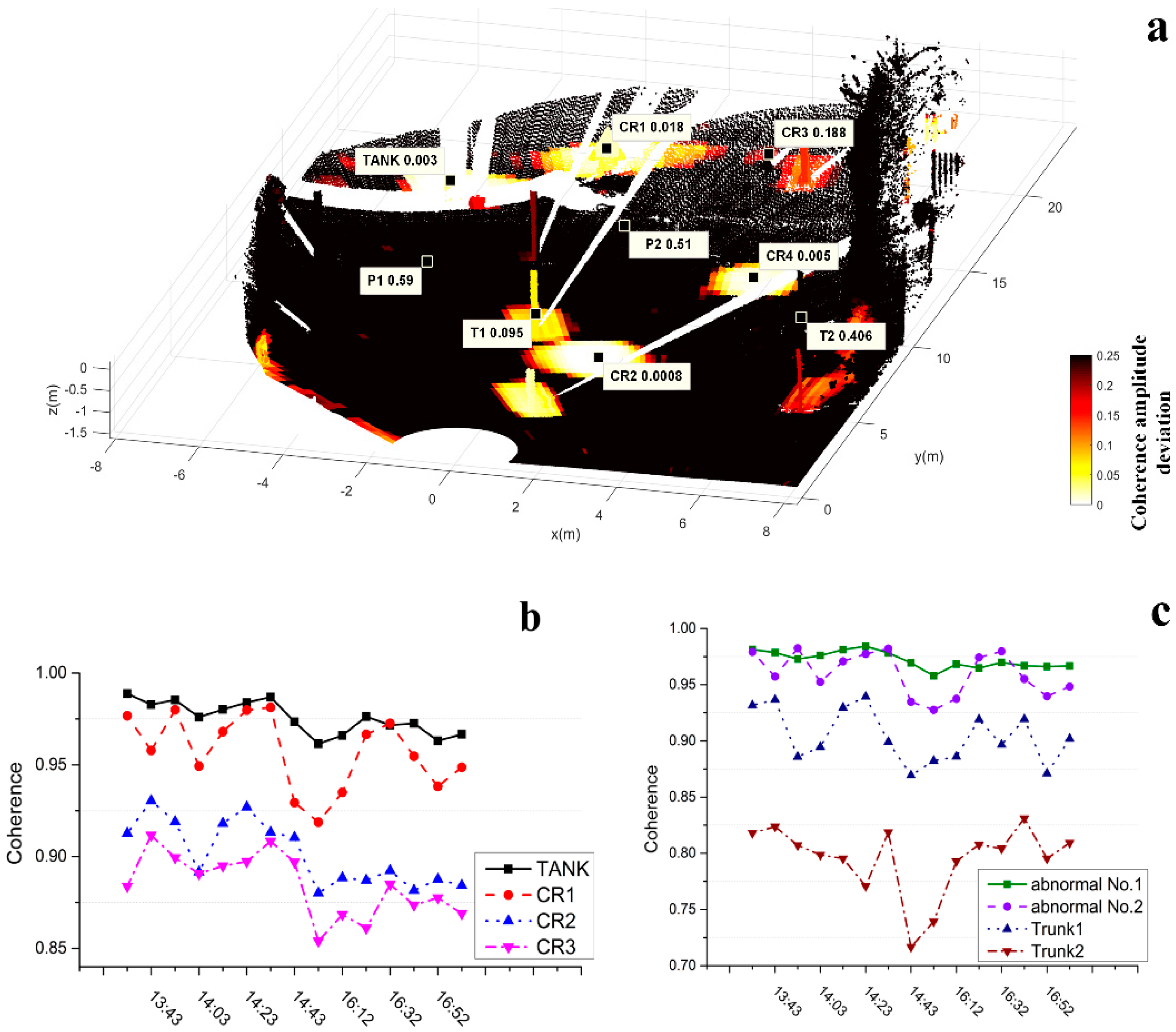 Sensors 18 04401 g014