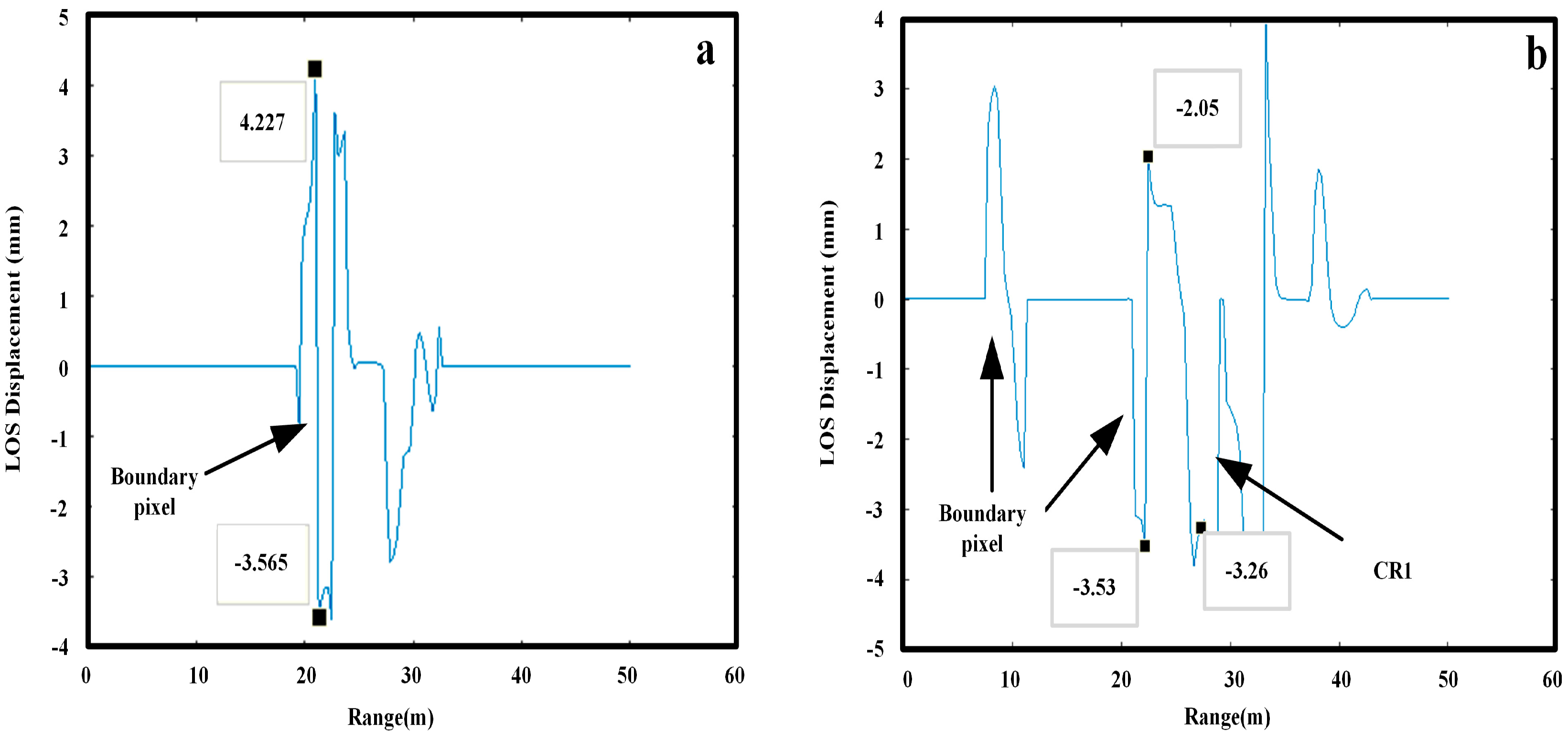 Sensors 18 04401 g015