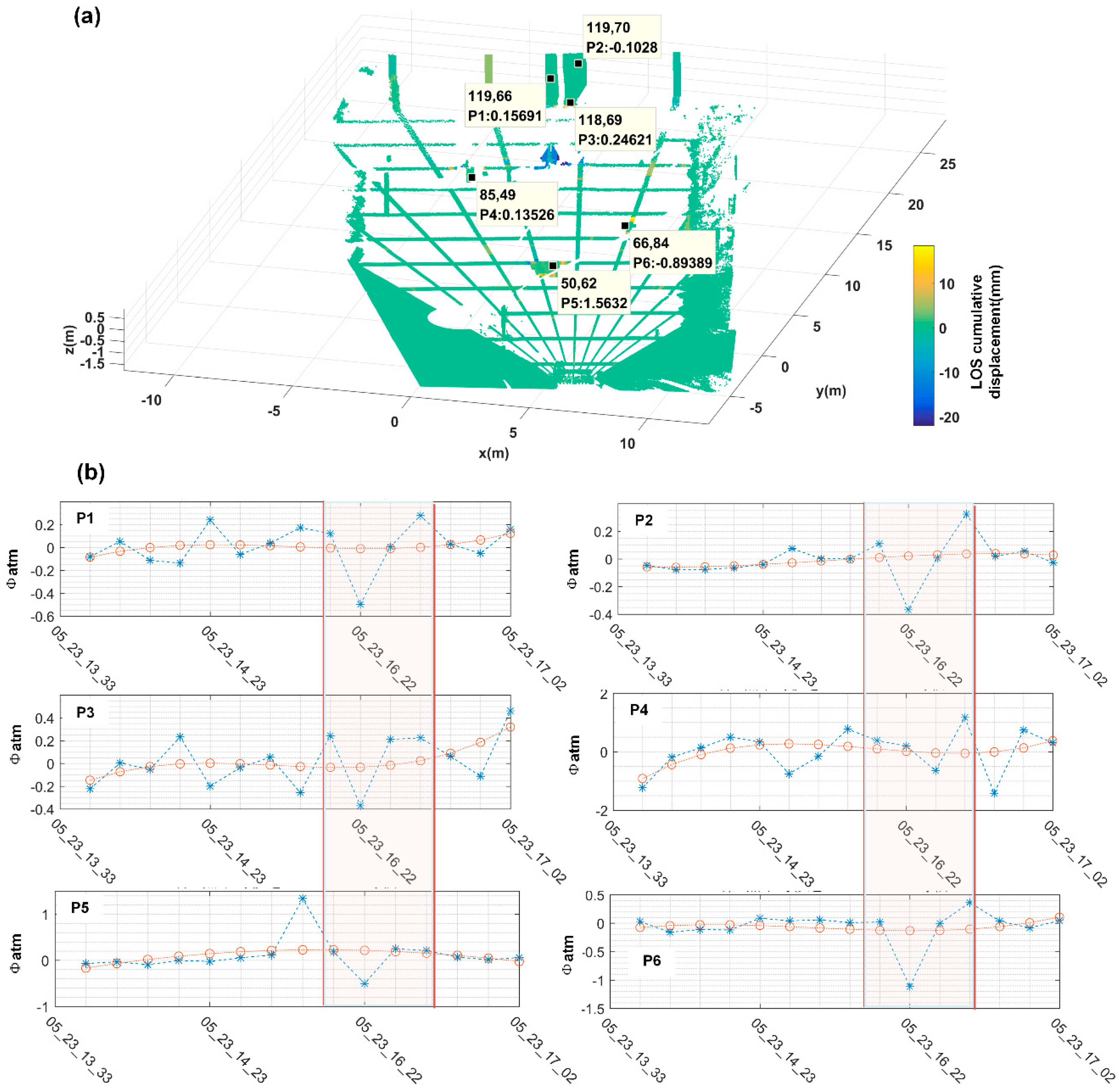 Sensors 18 04401 g020