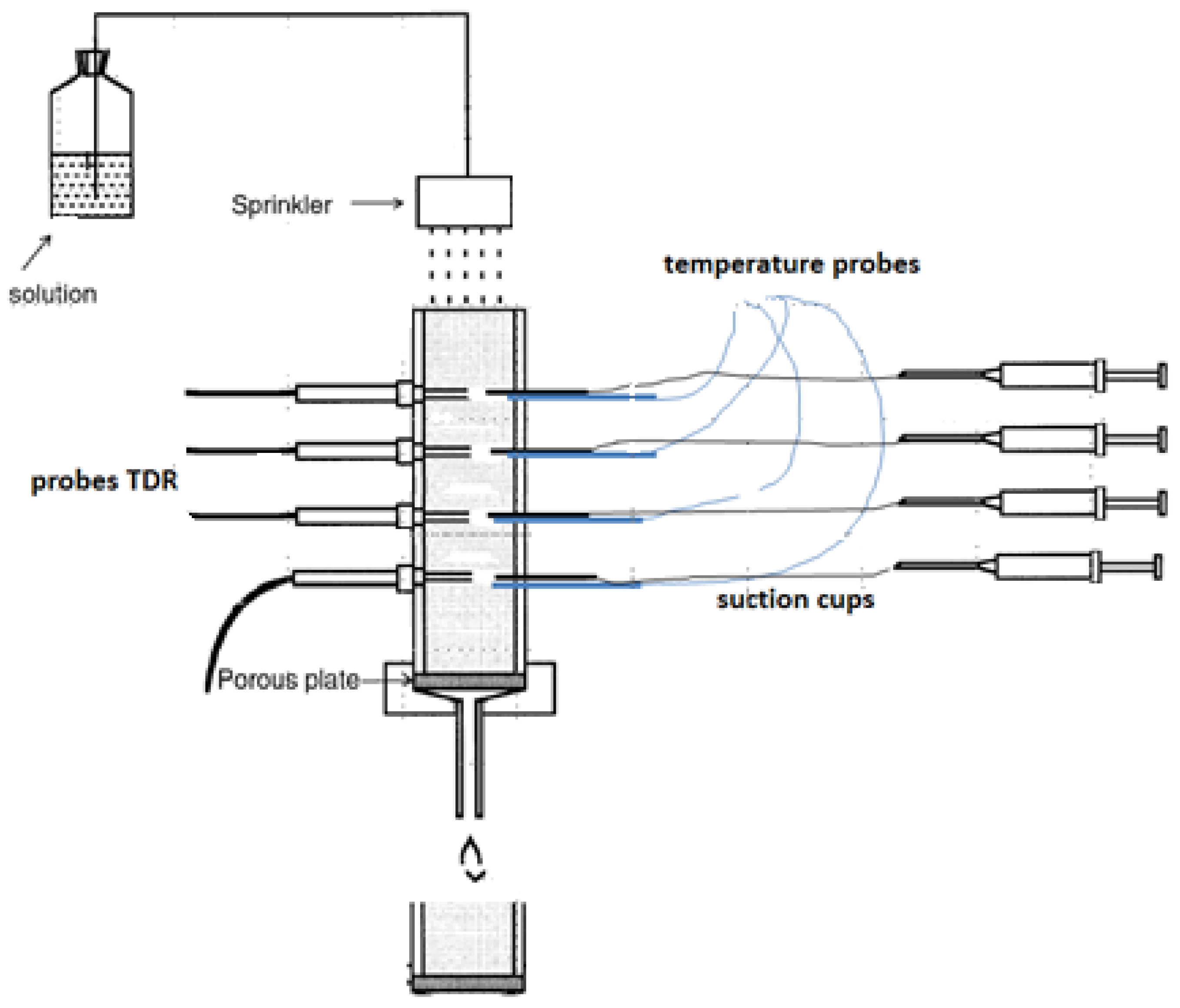 Sensors 18 04403 g002