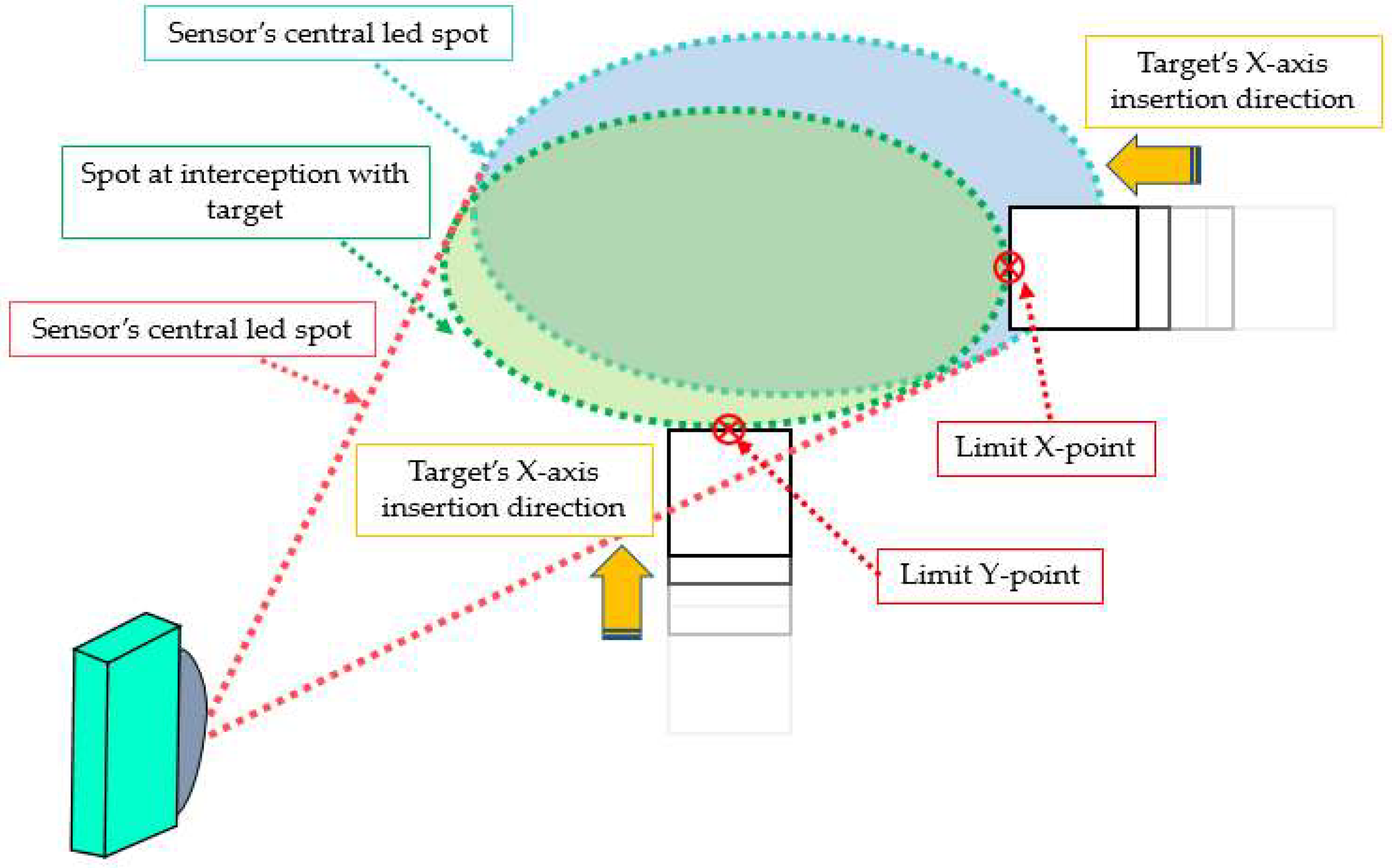 Sensors 18 04406 g004