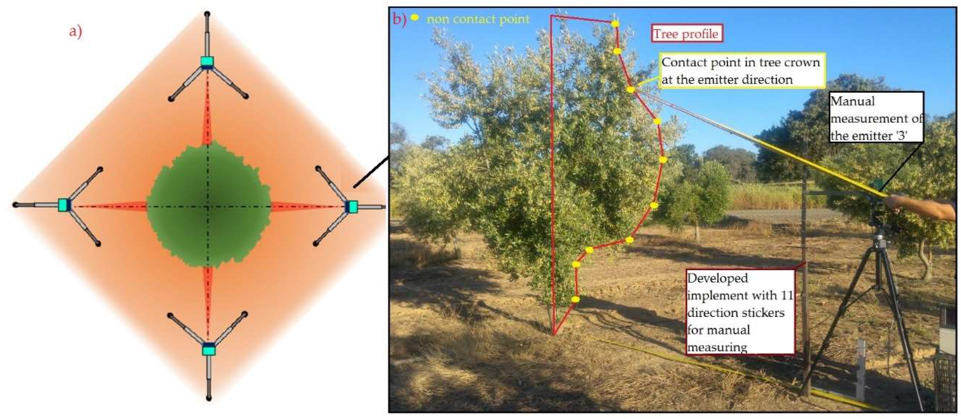Sensors 18 04406 g006