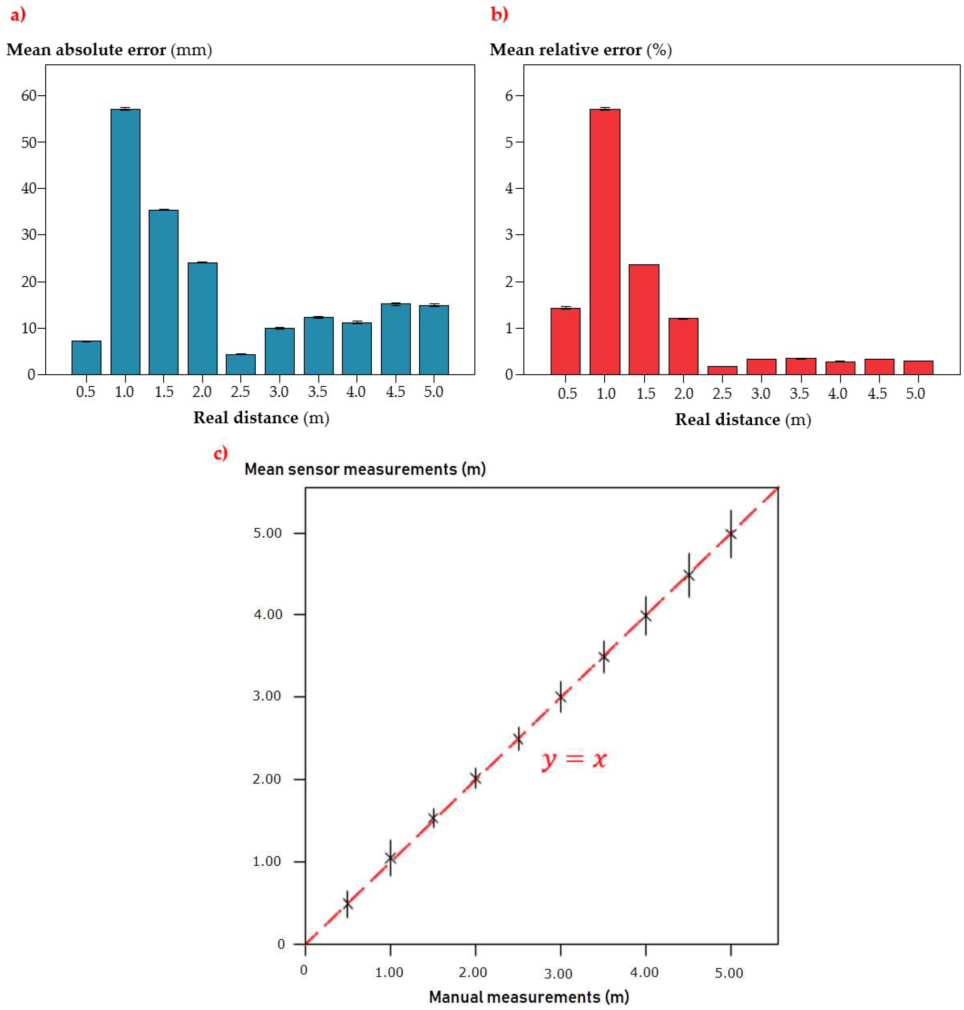 Sensors 18 04406 g008