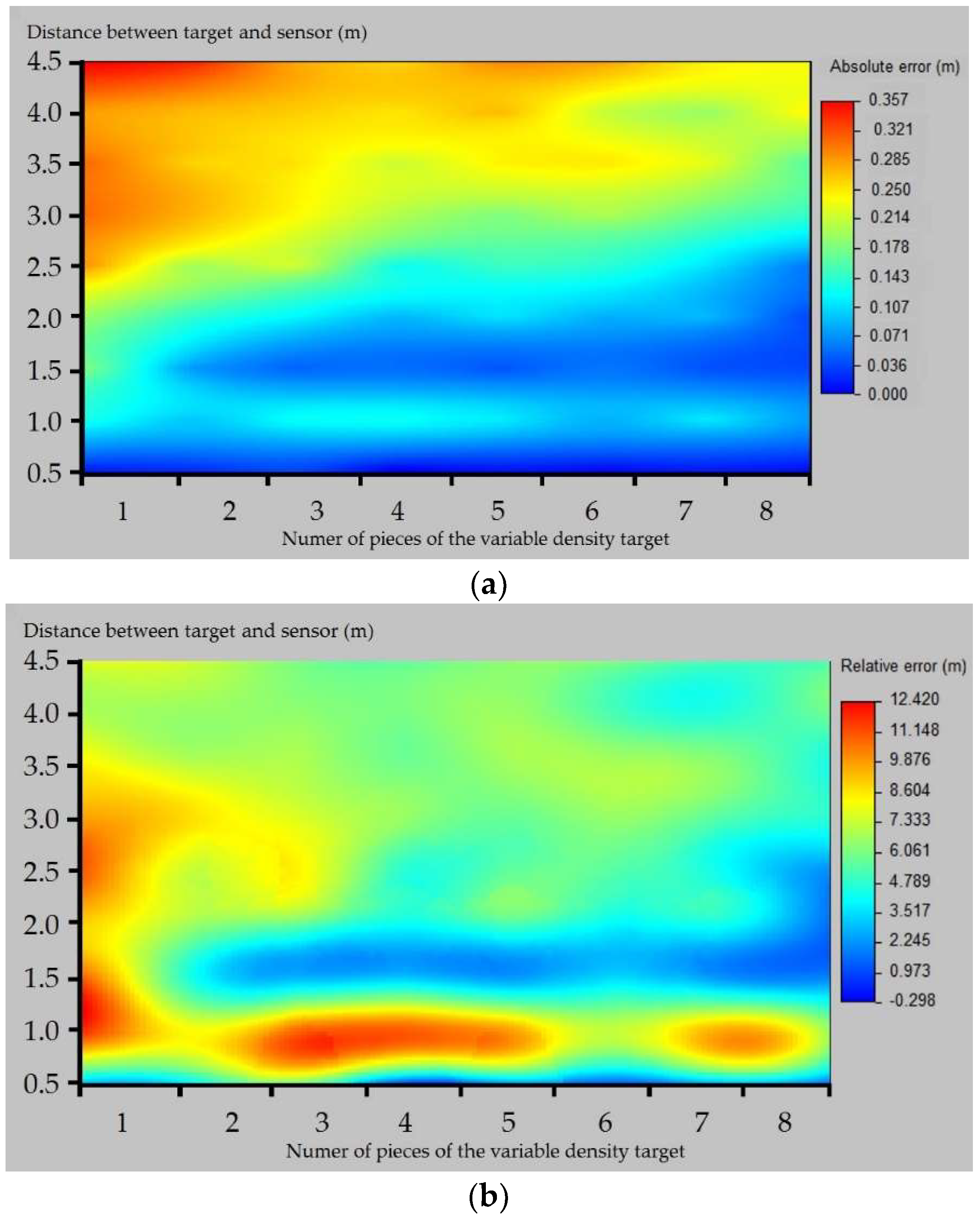 Sensors 18 04406 g010