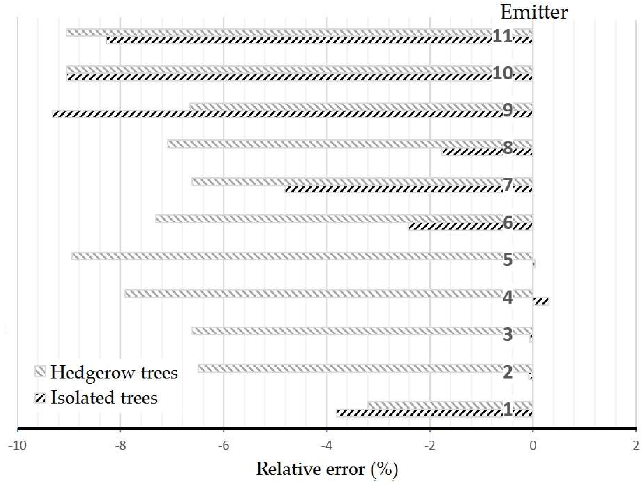 Sensors 18 04406 g011