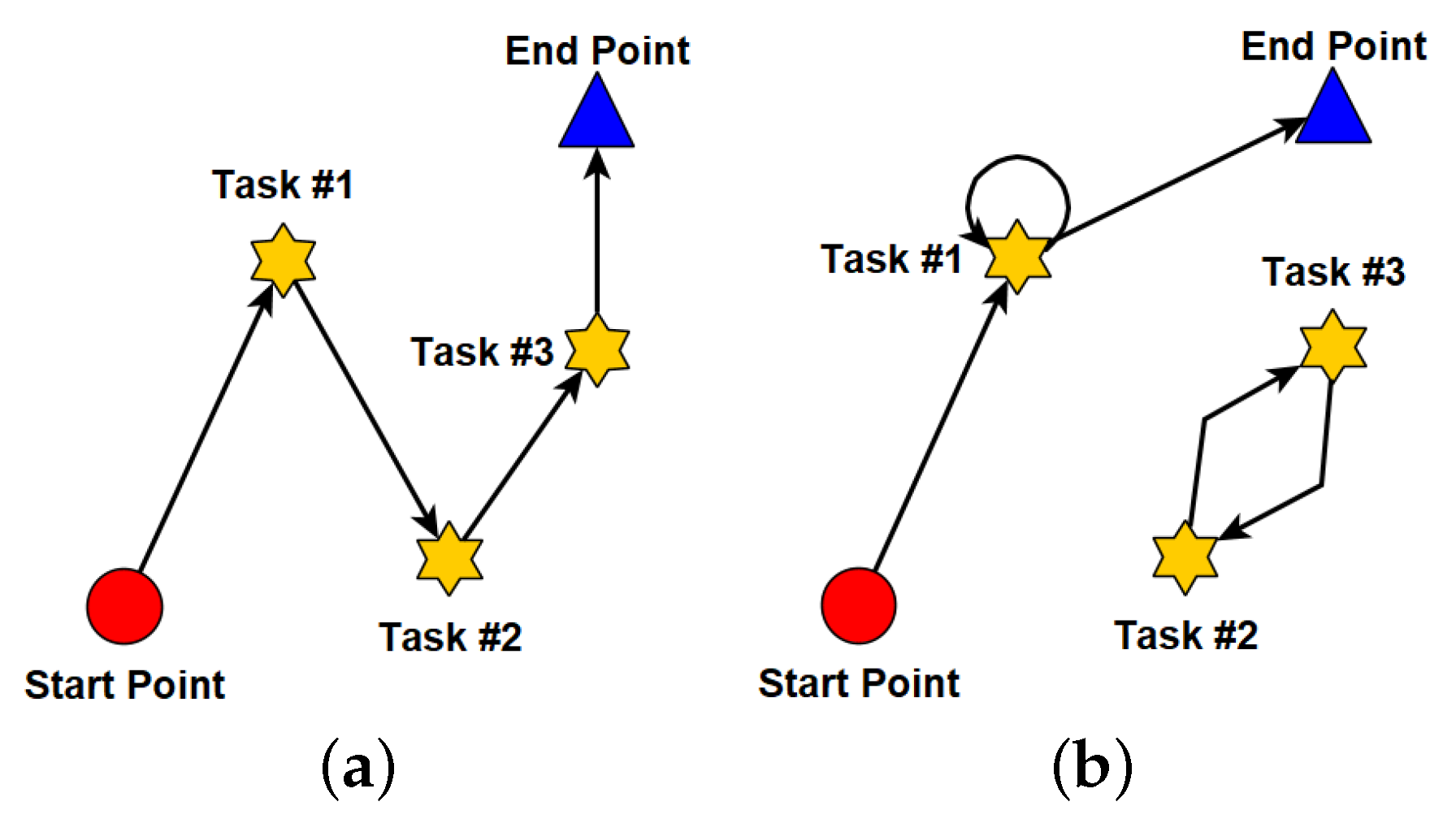 Sensors 18 04408 g003