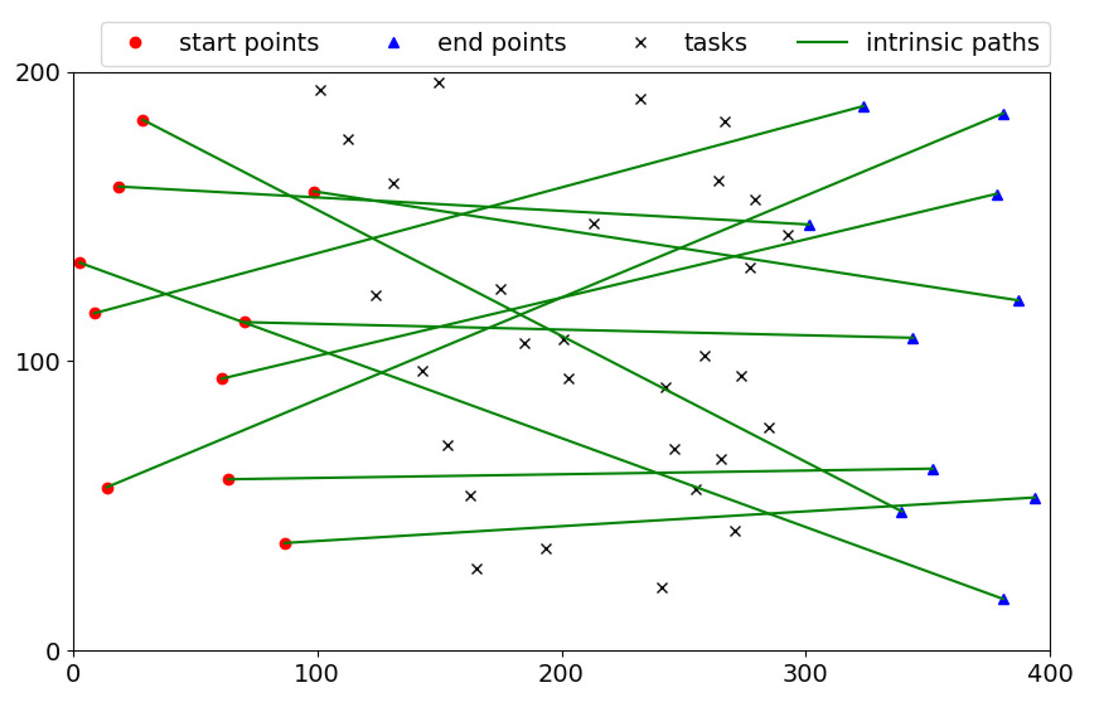 Sensors 18 04408 g004