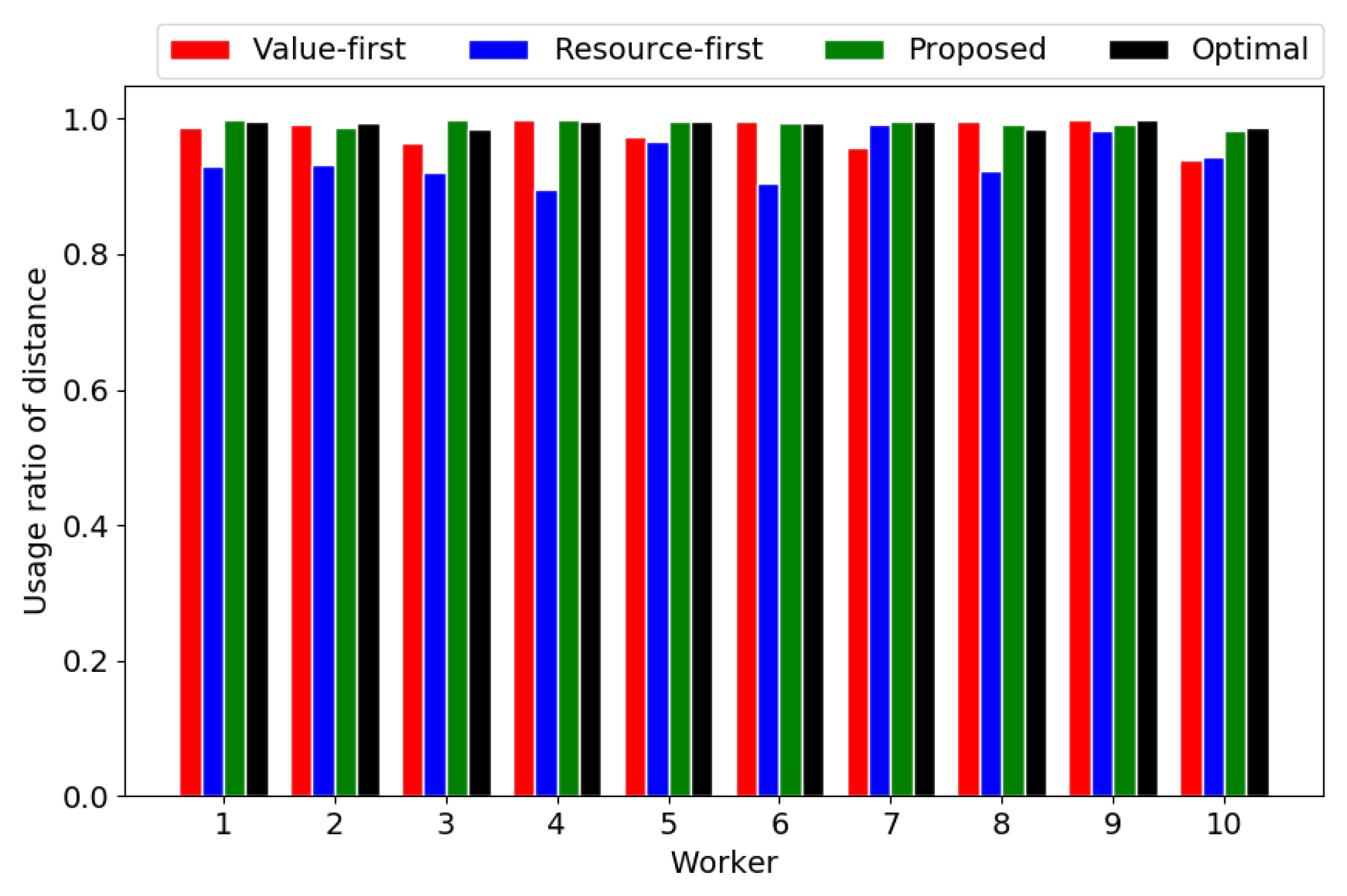 Sensors 18 04408 g007