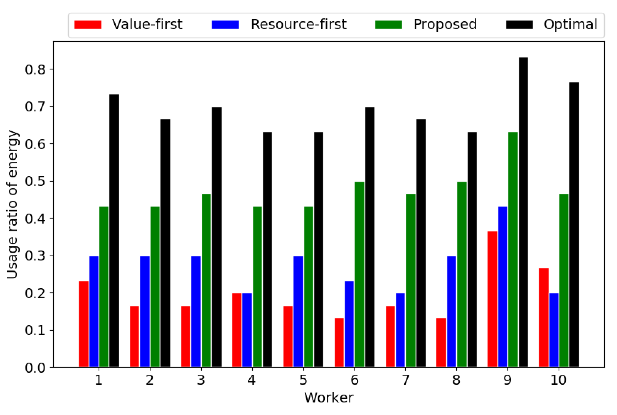Sensors 18 04408 g008