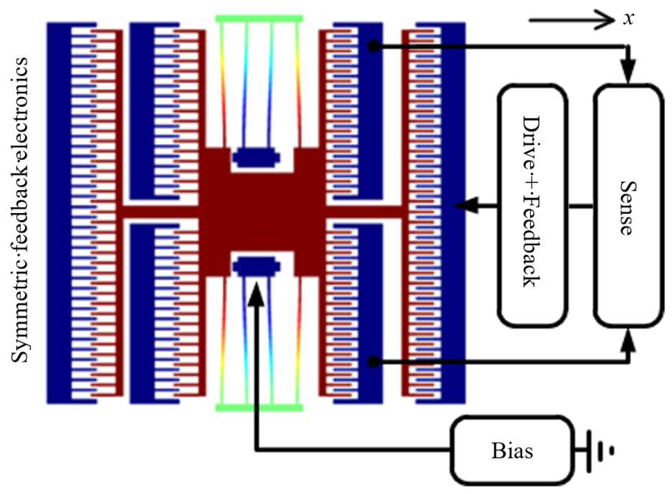 Sensors 18 04411 g002