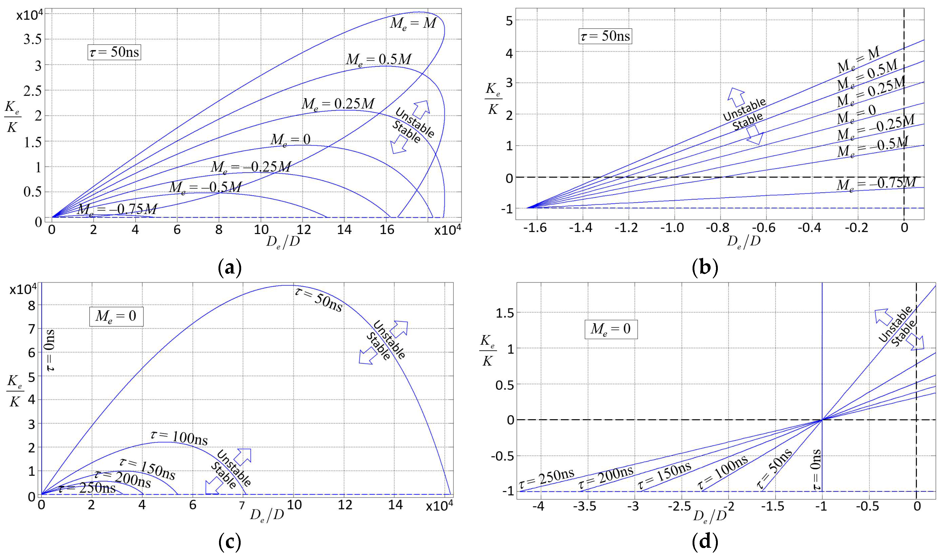Sensors 18 04411 g003