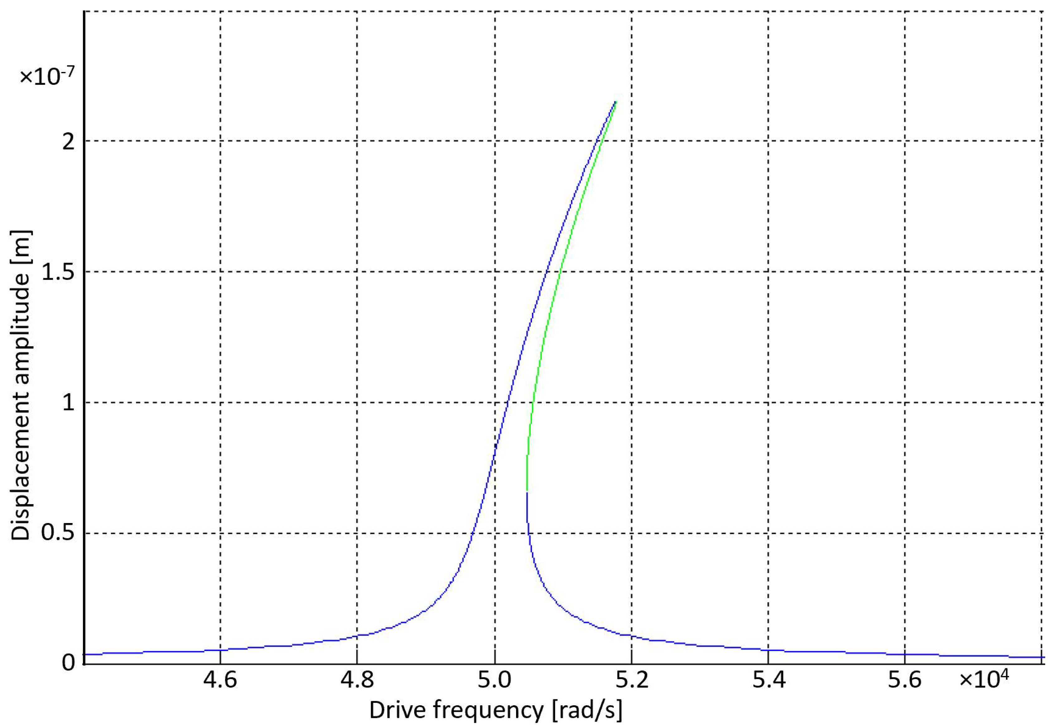 Sensors 18 04411 g006