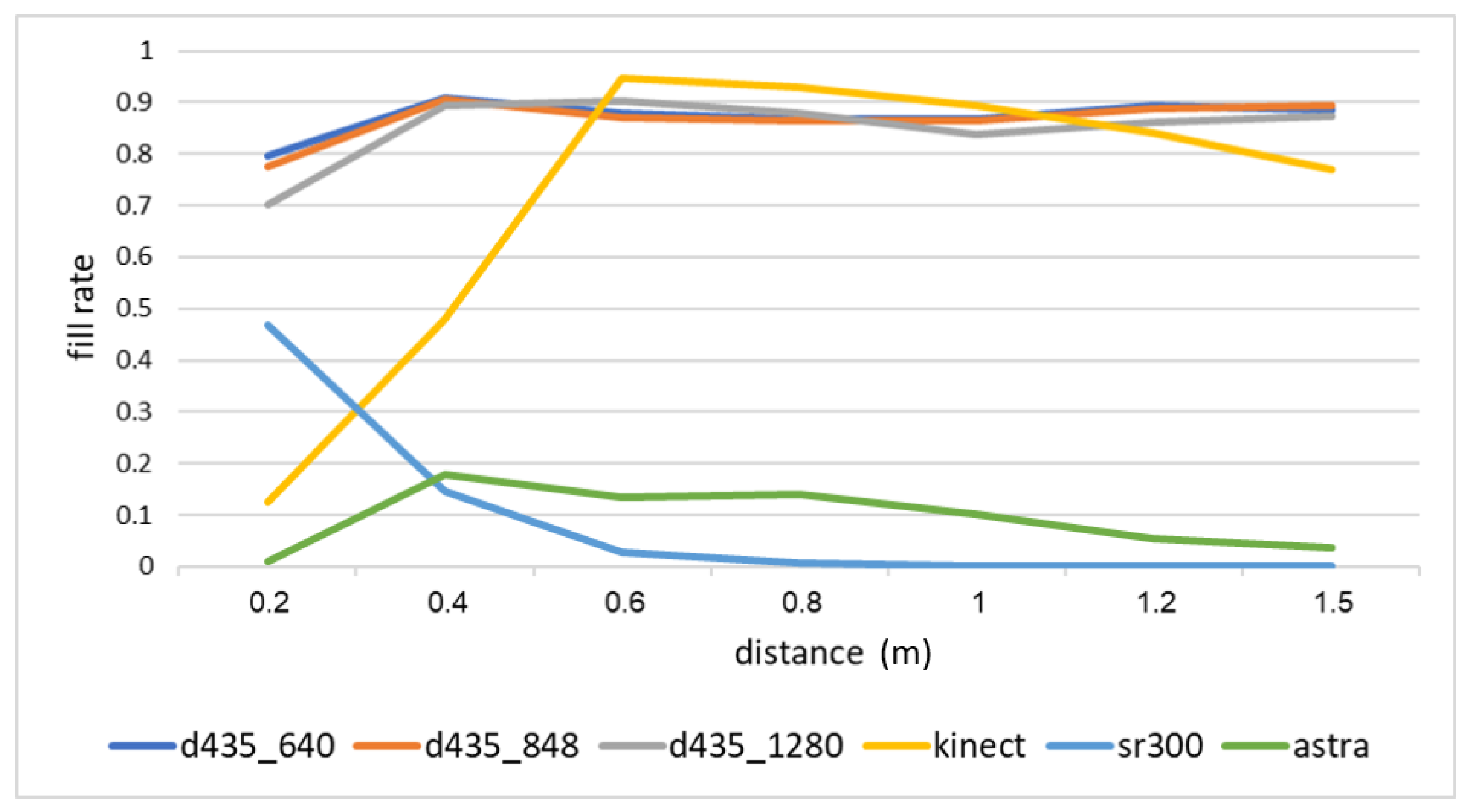 Sensors 18 04413 g003