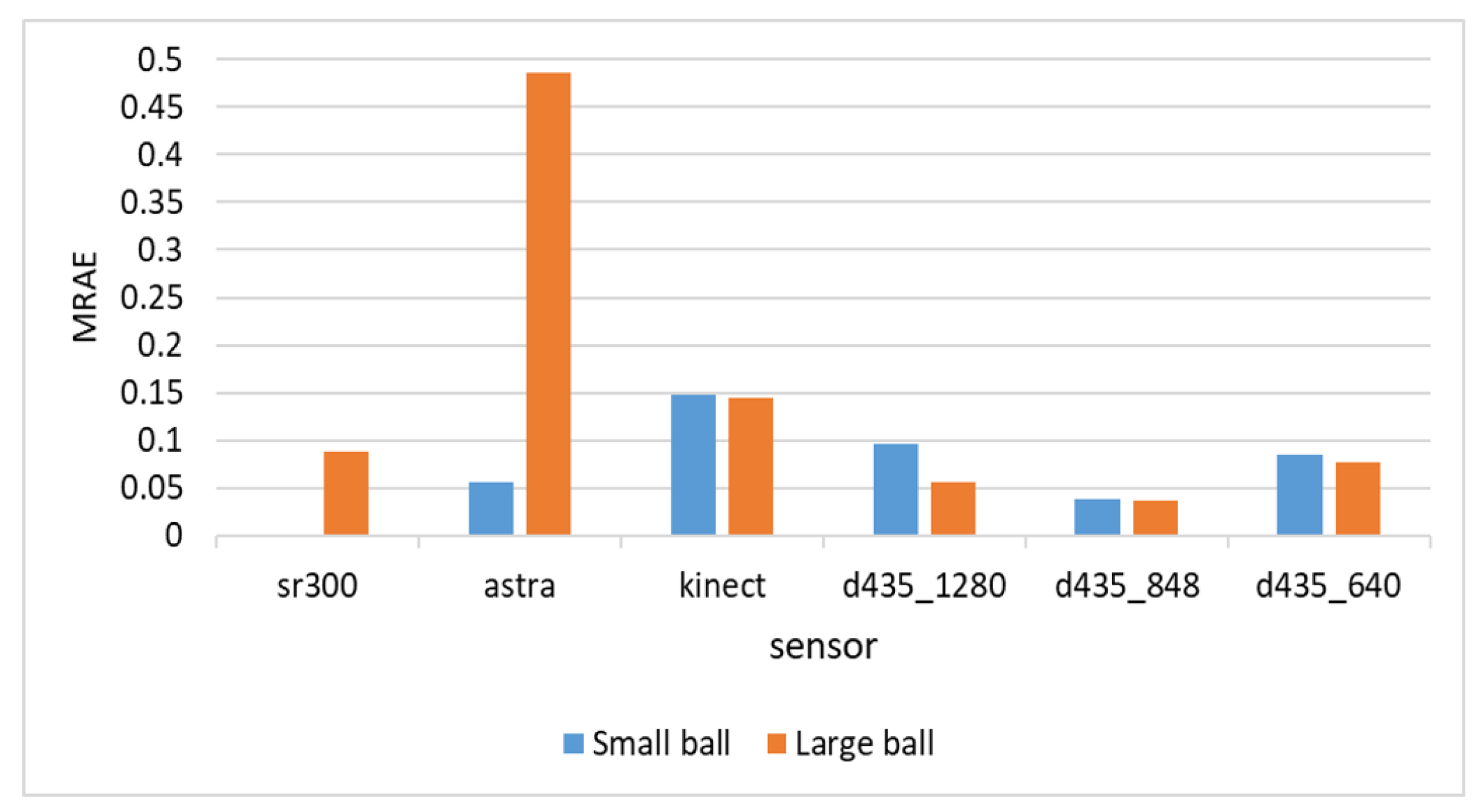 Sensors 18 04413 g008
