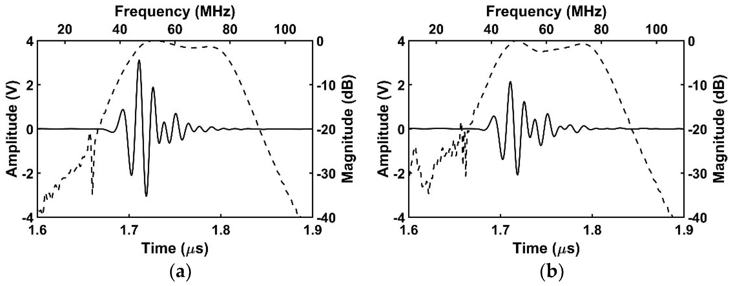 Sensors 18 04414 g004a