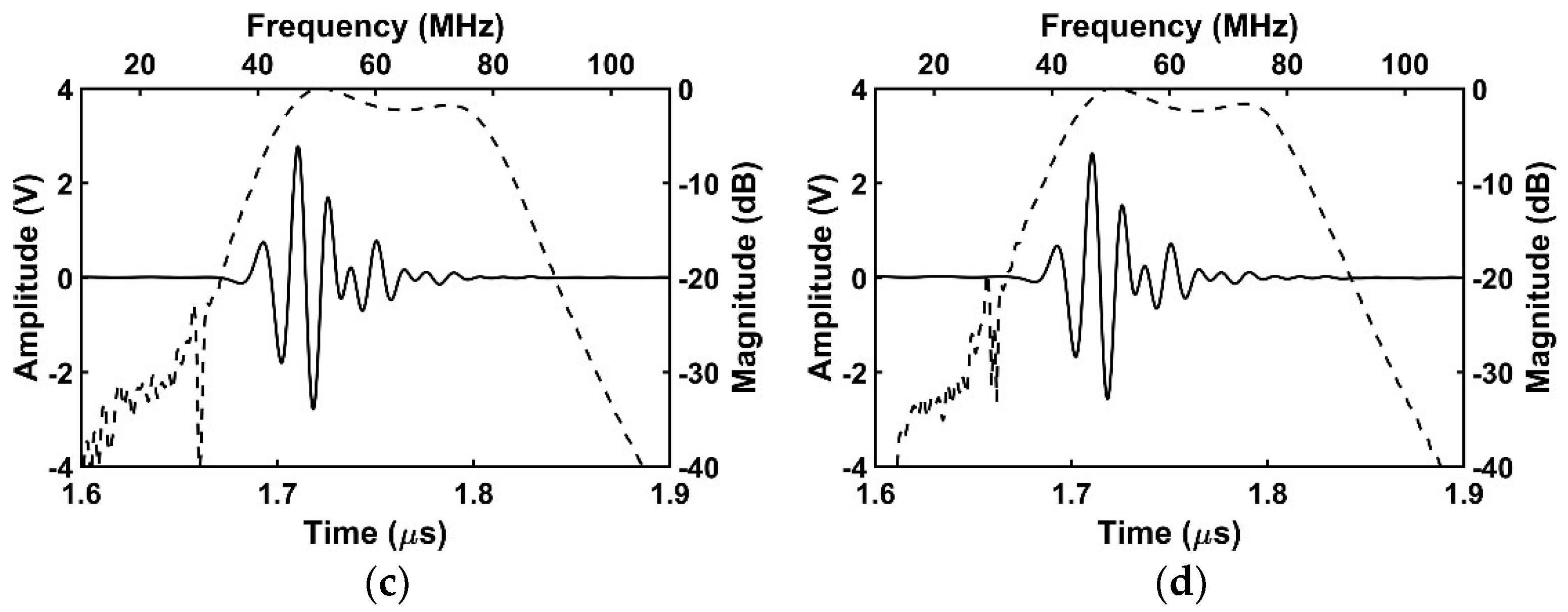 Sensors 18 04414 g004b