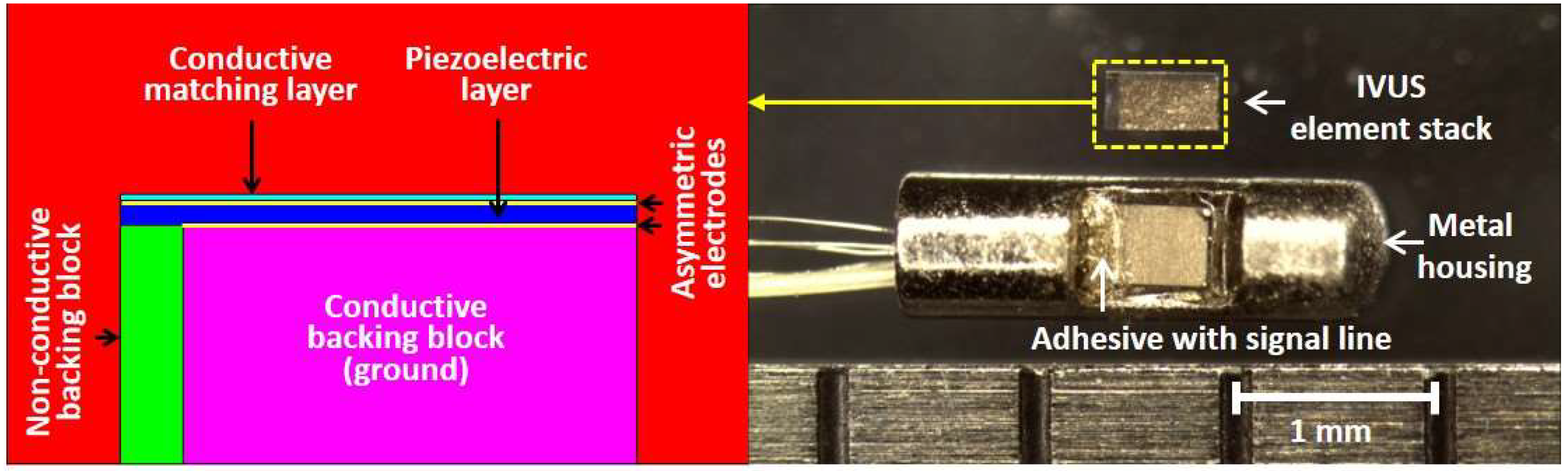 Sensors 18 04414 g008