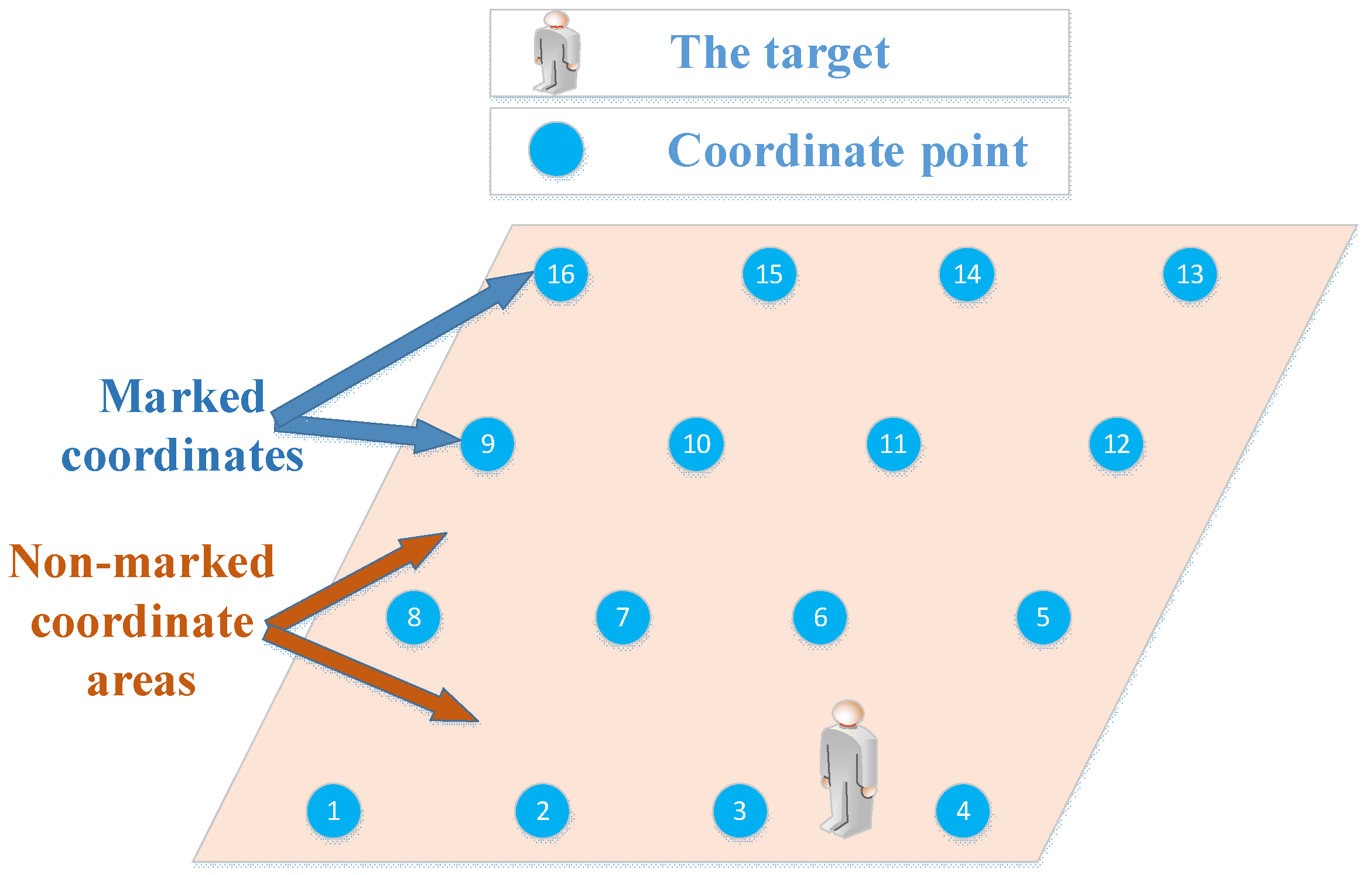 Sensors 18 04419 g001